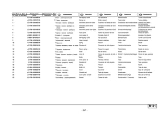 - 247 -
M191
п. № изв. Дата Применяемость Кол
It. Notif. N. Not.Data Application QTY
DenominaciónНомер детали
Part N.
Наименование Description Désignation Benennung
1 + 21140-5325388-00 5 Винт самонарезающий Self-tapping screw Vis taraudeuse Blechschraube Tornillo autorroscante
2 + 21010-8109137-00 11 Гайка пружинная Spring nut Bride à ressort Federmutter Tuerca elástica
3 + 21700-5325262-00 1 Вставка панели приборов Instrument panel trim insert Enjoliveur de tableau de bord Einsatzstück des Armaturenbretts Inserción del tablero
de instrumentos
4 + 21700-5325014-00 1 Каркас панели приборов в
сборе
Instrument panel carrier
assembly
Carcasse de tableau de bord
complète
Armaturenbrettgestell, komlett Armazón del tablero
de instrumentos en conjunto
5 + 21700-5325180-00 1 Накладка панели приборов Instrument panel cover plate Enjoliveur de planche de bord Armaturenbrettauflage Cubrejunta del tablero
de instrumentos
6 + 21700-5325124-00 1 Щиток панели приборов Facia panel Visière de planche de bord Instrumententafel Visera del tablero
7 + 00001-0025991-73 8 Шайба 5 стопорная Lock washer 5 Rondelle d'arrêt 5 Sicherungsscheibe 5 Arandela 5 de fijación
8 + 00001-0076702-07 8 Винт самонарезающий Self-tapping screw Vis taraudeuse Blechschraube Tornillo autorroscante
9 + 21700-5325036-00 1 Кронштейн верхний Upper bracket Support supérieur Halter, oben Soporte superior
10 + 21700-5326066-00 2 Пружина Spring Ressort Feder Muelle
11 + 21700-5303016-00 1 Крышка вещевого ящика в сборе Glovebox lid Couvercle de boîte à gants Handschuhfachdeckel Tapa guantera
12 + 21700-5303234-00 1 Пружина возвратная Return spring Ressort de rappel Rückholfeder Muelle de retorno
13 + 21230-5303058-00 2 Ось замка Shaft Axe de verrou Achse Eje del cierre
14 + 21700-5303056-00 1 Замок крышки вещевого ящика Lock, lid Verrou de couvercle de boîte à
gants
Schloß f. Handschuhfachklappe Cierre de tapa guantera
15 + 21700-5303044-00 2 Буфер Buffer Tampon Puffer Tope
16 21700-5303025-00 1 Панель крышки внутренняя Inner panel, lid Panneau intérieur Tafel Panel de tapa interior
17 21700-5303020-00 1 Крышка вещевого ящика Glovebox lid Couvercle de boîte à gants Handschuhfachdeckel Tapa guantera
18 + 21700-5303058-00 1 Пружина Spring Ressort Feder Muelle
19 + 21083-5303044-00 4 Буфер крышки Buffer, lid Tampon Gummipuffer Tope de tapa
20 + 21700-5326022-00 1 Крышка накладки Cover Couvercle Deckel Tapa de cubrejunta
21 + 21700-5326026-00 1 Коврик консоли Console mat Tapis de console Konsolmatte Alfombra de la fachada
22 + 21700-5326014-00 1 Накладка консоли Cover plate, console Enjoliveur de console Mittelkonsolenauflage Placa de la ménsula
23 + 21700-7901023-00 1 Контейнер радиоприемника Bracket Caisse de radio Aufnahmefach f. Autoradio Caja de radio
 