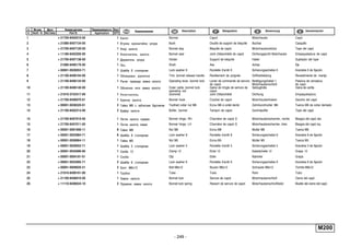 - 249 -
M200
п. № изв. Дата Применяемость Кол
It. Notif. N. Not.Data Application QTY
DenominaciónНомер детали
Part N.
Наименование Description Désignation Benennung
1 + 21700-8402010-00 1 Капот Bonnet Capot Motorhaube Capó
2 + 21080-8407134-00 1 Втулка кронштейна упора Bush Douille de support de béquille Buchse Casquillo
3 + 21700-8407120-00 1 Упор капота Bonnet stay Béquille de capot Motorhaubenstütze Tope del capó
4 + 11180-8402200-00 1 Уплотнитель капота Bonnet seal Joint d'étanchéité de capot Dichtungsprofil Motorhaube Empaquetadura de capó
5 + 21700-8407138-00 1 Держатель упора Holder Support de béquille Halter Sujetador del tope
6 21080-8406176-00 1 Ось Shaft Axe Achse Eje
7 + 00001-0026053-71 1 Шайба 6 стопорная Lock washer 6 Rondelle d'arrêt 6 Sicherungsscheibe 6 Arandela 6 de fijación
8 + 21100-8406194-00 1 Облицовка рукоятки Trim, bonnet release handle Revêtement de poignée Griffverkleidung Revestimiento de manija
9 + 21100-8406134-00 1 Рычаг привода замка капота Operating lever, bonnet lock Levier de commande de serrure
de capot
Betätigungshebel f.
Motorhaubenschloß
Palanca de cerradura
de capó
10 + 21100-8406140-00 1 Оболочка тяги замка капота Outer cable, bonnet lock
operating rod
Gaine de tringle de serrure de
capot
Seilzughülle Vaina de varilla
11 + 21010-3724317-00 1 Уплотнитель Grommet Joint d'étanchéité Dichtung Empaquetadura
12 + 21700-8406070-01 1 Крючок капота Bonnet hook Crochet de capot Motorhaubenhaken Gancho del capó
13 + 00001-0038320-01 2 Гайка M6 с зубчатым буртиком Toothed collar nut M6 Ecrou M6 à collet denté Zahnbundmutter M6 Tuerca M6 de collar dentado
14 + 21100-8402214-00 2 Буфер капота Buffer, bonnet Tampon de capot Gummipuffer Tope del capó
15 + 21700-8407010-00 1 Петля капота правая Bonnet hinge, RH Charnière de capot D Motorhaubenscharnier, rechts Bisagra del capó der.
15 + 21700-8407011-00 1 Петля капота левая Bonnet hinge, LH Charnière de capot G Motorhaubenscharnier, links Bisagra del capó izq.
16 + 00001-0061008-11 8 Гайка M8 Nut M8 Ecrou M8 Mutter M8 Tuerca M8
17 + 00001-0025984-71 8 Шайба 8 стопорная Lock washer 8 Rondelle d'arrêt 8 Sicherungsscheibe 8 Arandela 8 de fijación
18 + 00001-0058964-11 1 Гайка M5 Nut M5 Ecrou M5 Mutter M5 Tuerca M5
19 + 00001-0026052-71 1 Шайба 5 стопорная Lock washer 5 Rondelle d'arrêt 5 Sicherungsscheibe 5 Arandela 5 de fijación
20 + 00001-0045696-80 1 Скоба 12 Clamp 12 Etrier 12 Kabelschelle 12 Grapa 12
21 + 00001-0004181-01 1 Скоба Clip Etrier Klammer Grapa
22 + 00001-0025995-71 2 Шайба 6 стопорная Lock washer 6 Rondelle d'arrêt 6 Sicherungsscheibe 6 Arandela 6 de fijación
23 + 00001-0009020-21 2 Болт М6х12 Bolt M6x12 Boulon M6x12 Schraube M6x12 Tornillo M6x12
24 + 21010-8406161-00 1 Трубка Tube Tube Rohr Tubo
25 + 21100-8406010-00 1 Замок капота Bonnet lock Serrure de capot Motorhaubenschloß Cierre del capó
26 + 11110-8406034-10 2 Пружина замка капота Bonnet lock spring Ressort de serrure de capot Motorhaubenschloßfeder Muelle del cierre del capó
 