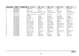 - 25 -
A010
п. № изв. Дата Применяемость Кол
It. Notif. N. Not.Data Application QTY
DenominaciónНомер детали
Part N.
Наименование Description Désignation Benennung
1 + 21010-1001101-00 1 Шпилька M8x15 Stud M8x15 Goujon M8x15 Stift M8x15 Espárrago M8x15
2 + 21100-3701686-00 1 Гайка Nut Ecrou Mutter Tuerca
3 + 00001-0021647-11 1 Гайка M10x1,25 Nut M10x1.25 Ecrou M10x1,25 Mutter M10x1,25 Tuerca M10x1,25
4 + 00001-0011983-73 1 Шайба 10 пружинная коническая Spring washer 10, tapered Rondelle à ressort conique 10 Federscheibe 10 Arandela 10 elástica cónica
5 + 21100-1001157-10 1 Кронштейн правой опоры
двигателя
RH mounting bracket Support d'appui D Träger, rechts Soporte del apoyo der.
6 + 21100-1001159-00 1 Болт М8х76 Bolt M8x76 Boulon M8x76 Schraube M8x76 Tornillo M8x76
7 + 21100-1001161-00 2 Болт М8х65 Bolt M8x65 Boulon M8x65 Schraube M8x65 Tornillo M8x65
8 + 21100-1001224-00 3 Болт M10x1,25x70 Bolt M10x1.25x70 Boulon M10x1,25x70 Schraube M10x1,25x70 Tornillo M10x1,25x70
9 + 00001-0026468-01 3 Шайба 10 Washer 10 Rondelle 10 Scheibe 10 Arandela 10
10 + 21100-1001195-00 1 Кронштейн в сборе Bracket assy Support complete Träger komplett Soporte en conjunto
11 + 21010-1003017-00 2 Втулка установочная Locating bush Douille de centrage Stellhülse Buje ajuste
12 + 21120-1001371-00 2 Болт М10х1,25х55 Bolt M10x1.25x55 Boulon M10x1,25x55 Schraube M10x1,25x55 Tornillo M10x1,25x55
13 + 21120-1001368-00 1 Болт М10х1,25х40 Bolt M10x1.25x40 Boulon M10x1,25x40 Schraube M10x1,25x40 Tornillo M10x1,25x40
14 21100-1001257-00 1 Гайка M10x1,25 Nut M10x1,25 Ecrou M10x1,25 Mutter M10x1,25 Tuerca M10x1,25
15 + 21120-1001384-00 1 Болт М10х1,25х50 Bolt M10x1.25x50 Boulon M10x1,25x50 Schraube M10x1,25x50 Tornillo M10x1,25x50
16 + 21120-1001364-00 2 Втулка установочная Locating bush Douille de centrage Buchse Buje ajuste
17 + 21120-1001366-00 1 Втулка Bush Douille Buchse Buje
18 + 21120-1001373-00 1 Болт М10х1,25х105 Bolt M10x1.25x105 Boulon M10x1,25x105 Schraube M10x1,25x105 Tornillo M10x1,25x105
19 + 21120-1001362-00 1 Кронштейн нижний Lower bracket Support inférieur Stütze, unten Soporte inferior
20 + 21120-1001300-00 1 Штанга в сборе Bar assy Barre Stange Varilla
21 + 21120-1001310-00 ~ 1 Подушка штанги Flexible mounting Palier élastique Gummilager Tope de la barra
21 + 21120-1001310-01 ~ 1 Подушка штанги Flexible mounting Palier élastique Gummilager Tope de la barra
 