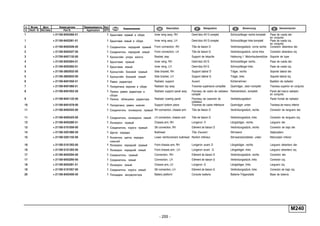 - 255 -
M240
п. № изв. Дата Применяемость Кол
It. Notif. N. Not.Data Application QTY
DenominaciónНомер детали
Part N.
Наименование Description Désignation Benennung
1 + 21100-8403260-51 1 Брызговик правый в сборе Inner wing assy, RH Demi-bloc AV D complet Schmutzfänger rechts komplett Pase de rueda der.
en conjunto
1 + 21100-8403261-51 1 Брызговик левый в сборе Inner wing assy, LH Demi-bloc AV G complet Schmutzfänger links komplett Pase de rueda izq.
en conjunto
2 + 21100-8403426-50 1 Соединитель передний правый Front connection, RH Tôle de liaison D Verbindungsstück, vorne rechts Conexión delantera der.
2 + 21100-8403427-50 1 Соединитель передний левый Front connection, LH Tôle de liaison G Verbindungsstück, vorne links Conexión delantera izq.
3 + 21700-8407132-00 1 Кронштейн упора капота Bracket, stay Support de béquille Halterung f. Motorhaubenstütze Soporte de tope
4 + 21100-8403264-51 1 Брызговик правый Inner wing, RH Demi-bloc AV D Schmutzfänger rechts Pase de rueda der.
4 + 21100-8403265-51 1 Брызговик левый Inner wing, LH Demi-bloc AV G Schmutzfänger links Pase de rueda izq.
5 + 21100-2803032-00 1 Кронштейн боковой правый Side bracket, RH Support latéral D Träger, rechts Soporte lateral der.
5 + 21100-2803033-00 1 Кронштейн боковой левый Side bracket, LH Support latéral G Träger, links Soporte lateral izq.
6 + 21100-8401050-51 1 Рамка радиатора Radiator support Auvent Kühlerrahmen Bastidor de radiador
7 + 21100-8401060-51 1 Поперечина верхняя в сборе Radiator top assy Traverse supérieure complète Querträger, oben komplett Traviesa superior en conjunto
8 + 21100-8401052-50 1 Панель рамки радиатора в
сборе
Radiator support panel assy Panneau de cadre de radiateur
complet
Rahmenblech, komplett Panel del marco radiador
en conjunto
9 + 21100-8401122-50 1 Панель облицовки радиатора Radiator cowling panel Panneau de calandre de
radiateur
Verkleidungsblech Panel frontal de radiador
10 + 21100-8401078-00 1 Поперечина рамки нижняя Support bottom piece Traverse de cadre inférieure Querträger unten Traviesa de marco inferior
11 + 21100-8403422-00 1 Соединитель лонжерона правый RH connection, chassis arm Tôle de liaison D Verbindungsstück, rechts Conexión de languero der.
11 + 21100-8403423-00 1 Соединитель лонжерона левый LH connection, chassis arm Tôle de liaison G Verbindungsstück, links Conexión de languero izq.
12 + 21100-8403280-51 1 Лонжерон правый Chassis arm, RH Longeron D Längsträger, rechts Larguero der.
13 + 21100-5101056-00 1 Соединитель порога правый Sill connection, RH Elément de liaison D Verbindungsstück, rechts Conexión de bajo der.
14 + 21100-5301080-50 1 Щиток передка Bulkhead Tôle d'auvent Stirnwand Salpicadero
15 + 21100-5301102-00 1 Усилитель щитка передка
нижний
Lower reinforcement bulkhead Renfort inférieur Stirnwandverstärker, unten Reforzador inferior
16 + 21100-5101302-00 1 Лонжерон передний правый Front chassis arm, RH Longeron avant D Längsträger, rechts Larguero delantero der.
16 + 21100-5101303-00 1 Лонжерон передний левый Front chassis arm , LH Longeron avant G Längsträger, links Larguero delantero izq.
17 + 21100-8403294-00 1 Соединитель правый Connection, RH Elément de liaison D Verbindungsstück, rechts Conexión der.
17 + 21100-8403295-00 1 Соединитель левый Connection, LH Elément de liaison G Verbindungsstück, links Conexión izq.
18 + 21100-8403281-51 1 Лонжерон левый Chassis arm, LH Longeron G Längsträger, links Larguero izq.
19 + 21100-5101057-00 1 Соединитель порога левый Sill connection, LH Elément de liaison G Verbindungsstück, links Conexión de bajo izq.
20 + 21100-8403400-50 1 Площадка аккумулятора Battery platform Console batterie Batterie-Trägerplatte Base de batería
 