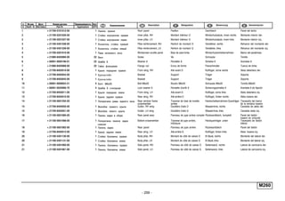 - 259 -
п. № изв. Дата Применяемость Кол
It. Notif. N. Not.Data Application QTY
DenominaciónНомер детали
Part N.
Наименование Description Désignation Benennung
M260
1 + 21700-5701012-00 1 Панель крыши Roof panel Pavillon Dachblech Panel del techo
2 + 21100-5201026-00 1 Стойка внутренняя правая Inner pillar, RH Montant intérieur D Windschutzsäule, innen rechts Montante interior der.
2 + 21100-5201027-00 1 Стойка внутренняя левая Inner pillar, LH Montant intérieur G Windschutzsäule, innen links Montante interior izq.
3 + 21100-5401338-00 1 Усилитель стойки правый Pillar reinforcement, RH Renfort de montant D Verstärker, rechts Refuerzo del montante der.
3 + 21100-5401339-00 1 Усилитель стойки левый Pillar reinforcement, LH Renfort de montant G Verstärker, links Refuerzo del montante izq.
4 + 21700-5201010-00 1 Рама ветрового окна Windscreen scuttle panel Baie de pare-brise Windschutzscheibenrahmen Marco del parabrisas
5 + 21080-8403066-00 22 Винт Screw Vis Schraube Tornillo
6 + 00001-0005196-01 22 Шайба 8 Washer 8 Rondelle 8 Scheibe 8 Arandela 8
7 + 21080-8403068-00 22 Гайка фланцевая Flange nut Ecrou de forme Flanschmutter Tuerca de brida
8 + 21700-8403010-00 1 Крыло переднее правое Front wing, RH Aile avant D Kotflügel, vorne rechts Aleta delantera der.
9 + 21700-8403044-00 1 Кронштейн Bracket Support Träger Soporte
9 + 21700-8403045-00 1 Кронштейн Bracket Support Träger Soporte
10 + 00001-0009024-21 4 Болт М6х20 Bolt M6x20 Boulon M6x20 Schraube M6x20 Tornillo M6x20
11 + 00001-0025990-70 4 Шайба 6 стопорная Lock washer 6 Rondelle d'arrêt 6 Sicherungsscheibe 6 Arandela 6 de fijación
12 + 21700-8403011-00 1 Крыло переднее левое Front wing, LH Aile avant G Kotflügel, vorne links Aleta delantera izq.
13 + 21700-8404010-00 1 Крыло заднее правое Rear wing, RH Aile arrière D Kotflügel, hinten rechts Aleta trasera der.
14 + 21100-5601250-50 1 Поперечина рамы заднего окна Rear window frame
crossmember
Traverse de baie de lunette
arrière
Heckscheibenrahmen-Querträger Travesaño del marco
de la ventana trasera
15 + 21700-8404050-00 1 Желобок правого крыла Gutter, RH wing Gouttière d'aile D Wasserrinne, rechts Canaleta de aleta der.
15 + 21700-8404051-00 1 Желобок левого крыла Gutter, LH wing Gouttière d'aile G Wasserrinne, links Canaleta aleta izq.
16 + 21100-5601080-00 1 Панель задка в сборе Rear panel assy Panneau de jupe arrière complet Rückwandblech, komplett Panel del faldón
trasero en conjunto
17 + 21100-5601098-00 1 Поперечина панели задка
нижняя
Bottom crossmember Traverse de jupe arrière,
inférieure
Heckquerträger unten Travesaño de faldón
inferior
18 + 21100-5601082-00 1 Панель задка Rear panel Panneau de jupe arrière Rückwandblech Panel del faldón
19 + 21700-8404015-00 1 Крыло заднее левое Rear wing, LH Aile arrière G Kotflügel, hinten links Aleta trasera izq.
20 + 21100-5401130-00 1 Стойка боковины правая Body pillar, RH Montant de côté de caisse D B-Säule, rechts Montante del lateral der.
20 + 21100-5401131-00 1 Стойка боковины левая Body pillar, LH Montant de côté de caisse G B-Säule, links Montante del lateral izq.
21 + 21100-5401060-00 1 Панель боковины правая Side panel, RH Panneau de côté de caisse D Seitenwand, rechts Lateral de carrocería der.
21 + 21100-5401061-00 1 Панель боковины левая Side panel, LH Panneau de côté de caisse G Seitenwand, links Lateral de carrocería izq.
 