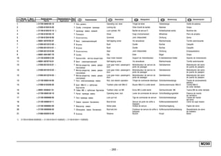- 265 -
M290
п. № изв. Дата Применяемость Кол
It. Notif. N. Not.Data Application QTY
DenominaciónНомер детали
Part N.
Наименование Description Désignation Benennung
1 + 21700-5606100-10 1 Тяга рычага Operating rod, lever Tringle de levier Hebelstange Varilla de palanca
2 + 21050-6105416-00 1 Скоба стопорная привода Locking clip Etrier d'arrêt de barillet Klammer Grapa
3 + 21100-6105410-10 1) 1 Цилиндр замка правый Lock cylinder, RH Barillet de serrure D Schließzylinder rechts Bombine der.
4 + 21100-6105162-10 1 Поводок Driver Doigt d'entraînement Mitnehmer Perro de arrastre
5 + 21100-6105418-00 1 Уплотнитель Grommet Joint d'étanchéité Dichtung Goma
6 + 00001-0076705-07 2 Винт самонарезающий Self-tapping screw Vis taraudeuse Blechschraube Tornillo autorroscante
7 + 21093-6512312-00 ~ 2 Втулка Bush Douille Buchse Casquillo
7 + 21093-6512312-01 ~ 2 Втулка Bush Douille Buchse Casquillo
8 + 21093-6512310-00 2 Уплотнитель Seal Joint d'étanchéité Dichtung Empaquetadura
9 + 00001-0041897-76 2 Скоба Clip Etrier Bügel Grapa
10 + 21120-6305812-00 1 Кронштейн мотор-редуктора Gear motor bracket Support de motoréducteur E-Getriebemotor-Halter Soporte de motoreductor
11 + 00001-0076710-01 2 Винт самонарезающий Self-tapping screw Vis taraudeuse Blechschraube Tornillo autorroscante
12 + 21093-6512210-01 ~ 1 Мотор-редуктор замка двери
пассажира
Lock gear motor, passenger's
door
Motoréducteur de serrure de
porte de passager
Getriebemotor Motoreductor del cierre
de puerta de pasajero
12 + 21093-6512210-02 ~ 1 Мотор-редуктор замка двери
пассажира
Lock gear motor, passenger's
door
Motoréducteur de serrure de
porte de passager
Getriebemotor Motoreductor del cierre
de puerta de pasajero
12 + 21093-6512210-03 ~ 1 Мотор-редуктор замка двери
пассажира
Lock gear motor, passenger's
door
Motoréducteur de serrure de
porte de passager
Getriebemotor Motoreductor del cierre
de puerta de pasajero
13 + 21100-5606144-00 1 Тяга электропривода замка Rod, lock electric operation Tringle de commande électrique Schloßantriebsstange Tirante de accionamiento
eléctrico
14 + 21080-6103346-00 2 Болт М6х12 с зубчатым
буртиком
Toothed collar bolt M6x12 Boulon M6x12 à collet denté Zahnbundschraube M6x12 Tornillo M6x12
de collar dentado
15 + 00001-0038321-01 5 Гайка M6 с зубчатым буртиком Toothed collar nut M6 Ecrou M6 à collet denté Zahnbundmutter M6 Tuerca M6 de collar dentado
16 + 21700-5606150-10 1 Рычаг привода замка Operating lever, lock Levier de commande de serrure Schloßbetätigungshebel Palanca de mando
de cerradura
17 + 21100-5606068-00 1 Тяга привода замка Lock pull rod Tige de commande de serrure Schloßantriebsstange Tirante del mando
del cierre
18 + 21100-5606010-11 1 Замок крышки багажника Boot lid lock Serrure de porte de coffre à
bagages
Kofferraumdeckelschloß Cierre de capó trasero
19 + 21100-5606064-00 1 Фиксатор замка Striker plate Arrêtoir de serrure Schloßverriegelung Fijador del cierre
20 + 21700-5606058-00 1 Облицовка замка багажника Boot lock trim Enjoliveur de serrure de coffre à
bagages
Kofferraumschloßverkleidung Revestimiento de cierre
de maletero
21 + 21080-6302015-00 5 Кнопка Retainer Bouton Knopf Botón
1) 21700-6100040-00(M320) = 21100-6105410-10(M320) + 21100-6105411-10(M320)
 
