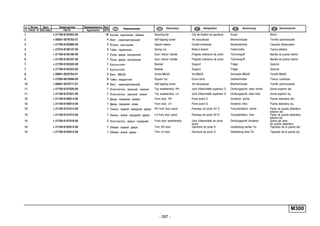 - 267 -
M300
п. № изв. Дата Применяемость Кол
It. Notif. N. Not.Data Application QTY
DenominaciónНомер детали
Part N.
Наименование Description Désignation Benennung
1 + 21700-6102053-00 16 Кнопка крепления обивки Securing clip Clip de fixation de garniture Knopf Botón
2 + 00001-0076703-07 4 Винт самонарезающий Self-tapping screw Vis taraudeuse Blechschraube Tornillo autorroscante
3 + 21700-6102080-00 4 Втулка распорная Spacer sleeve Douille entretoise Abstandshülse Casquillo distanciador
4 + 21010-8109137-00 4 Гайка пружинная Spring nut Bride à ressort Federmutter Tuerca elástica
5 + 21700-6102186-00 1 Ручка двери внутренняя Door interior handle Poignée intérieure de porte Türinnengriff Manilla de puerta interior
6 + 21700-6102187-00 1 Ручка двери внутренняя Door interior handle Poignée intérieure de porte Türinnengriff Manilla de puerta interior
7 + 21700-6102322-00 1 Кронштейн Bracket Support Träger Soporte
7 + 21700-6102323-00 1 Кронштейн Bracket Support Träger Soporte
8 + 00001-0032764-01 4 Винт M6x20 Screw M6x20 Vis M6x20 Schraube M6x20 Tornillo M6x20
9 + 21050-6816096-00 6 Гайка квадратная Square nut Ecrou carré Vierkantmutter Tuerca cuadrada
10 + 00001-0076717-07 6 Винт самонарезающий Self-tapping screw Vis taraudeuse Blechschraube Tornillo autorroscante
11 + 21700-6107020-00 1 Уплотнитель верхний правый Top weatherstrip, RH Joint d'étanchéité supérieur D Dichtungsprofil, oben rechts Goma superior der.
11 + 21700-6107021-00 1 Уплотнитель верхний левый Top weatherstrip, LH Joint d'étanchéité supérieur G Dichtungsprofil, oben links Goma superior izq.
12 + 21100-6100014-00 1 Дверь передняя правая Front door, RH Porte avant D Vordertür, rechts Puerta delantera der.
12 + 21100-6100015-00 1 Дверь передняя левая Front door, LH Porte avant G Vordertür, links Puerta delantera izq.
13 + 21100-6101014-00 1 Панель правой передней двери RH front door panel Panneau de porte AV D Türaußenblech, rechts Panel de puerta delantera
exterior der.
13 + 21100-6101015-00 1 Панель левой передней двери LH front door panel Panneau de porte AV G Türaußenblech, links Panel de puerta delantera
exterior izq.
14 + 21700-6107018-00 2 Уплотнитель двери передней Front door weatherstrip Joint d'étanchéité de porte
avant
Dichtungsprofil Vordertür Goma del vano
de puerta delantera
15 + 21700-6102012-00 1 Обивка правой двери Trim, RH door Garniture de porte D Verkleidung rechte Tür Tapizado de la puerta der.
15 + 21700-6102013-00 1 Обивка левой двери Trim, LH door Garniture de porte G Verkleidung linke Tür Tapizado de la puerta izq.
 