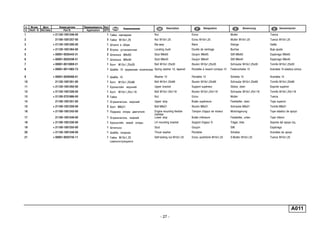 - 27 -
A011
п. № изв. Дата Применяемость Кол
It. Notif. N. Not.Data Application QTY
DenominaciónНомер детали
Part N.
Наименование Description Désignation Benennung
1 + 21120-1001346-00 1 Гайка накладная Nut Ecrou Mutter Tuerca
2 21100-1001257-00 3 Гайка M10x1,25 Nut M10x1,25 Ecrou M10x1,25 Mutter M10x1,25 Tuerca M10x1,25
3 + 21120-1001300-00 1 Штанга в сборе Bar assy Barre Stange Varilla
4 + 21120-1001364-00 2 Втулка установочная Locating bush Douille de centrage Buchse Buje ajuste
5 + 00001-0035443-31 2 Шпилька M8x65 Stud M8x65 Goujon M8x65 Stift M8x65 Espárrago M8x65
6 + 00001-0035438-31 1 Шпилька M8x40 Stud M8x40 Goujon M8x40 Stift M8x40 Espárrago M8x40
7 + 00001-0013069-21 1 Болт М10х1,25х30 Bolt M10x1.25x30 Boulon M10x1,25x30 Schraube M10x1,25x30 Tornillo M10x1,25x30
8 + 00001-0011983-73 1 Шайба 10 пружинная коническая Spring washer 10, tapered Rondelle à ressort conique 10 Federscheibe 10 Arandela 10 elástica cónica
9 + 00001-0026468-01 1 Шайба 10 Washer 10 Rondelle 10 Scheibe 10 Arandela 10
10 21120-1001351-00 1 Болт М10х1,25х66 Bolt M10x1.25x66 Boulon M10x1,25x66 Schraube M10x1,25x66 Tornillo M10x1,25x66
11 + 21120-1001292-00 1 Кронштейн верхний Upper bracket Support supérieur Stütze, oben Soporte superior
12 + 21120-1001326-00 1 Болт M10x1,25x118 Bolt M10x1.25x118 Boulon M10x1,25x118 Schraube M10x1,25x118 Tornillo M10x1,25x118
13 + 21100-3701686-00 3 Гайка Nut Ecrou Mutter Tuerca
14 21100-1001251-00 1 Ограничитель верхний Upper stop Butée supérieure Feststeller, oben Tope superior
15 + 21100-1001259-00 2 Болт M8x21 Bolt M8x21 Boulon M8x21 Schraube M8x21 Tornillo M8x21
16 + 21100-1001242-00 1 Подушка опоры двигателя Engine mounting flexible
member
Tampon d'appui de moteur Motorlagerung Tope elástico de apoyo
17 21100-1001249-00 1 Ограничитель нижний Lower stop Butée inférieure Feststeller, unten Tope inferior
18 + 21100-1001230-00 1 Кронштейн левой опоры LH mounting bracket Support d'appui G Träger, links Soporte del apoyo izq.
19 + 21100-1001255-00 1 Шпилька Stud Goujon Stift Espárrago
20 + 21120-1001348-00 1 Шайба опорная Thrust washer Rondelle Scheibe Arandela de apoyo
21 + 00001-0025745-11 1 Гайка M10x1,25
самоконтрящаяся
Self-locking nut M10x1.25 Ecrou autofreiné M10x1,25 S.Mutter M10x1,25 Tuerca M10x1,25
 