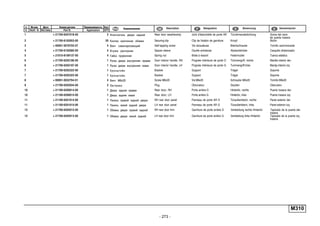 - 273 -
M310
п. № изв. Дата Применяемость Кол
It. Notif. N. Not.Data Application QTY
DenominaciónНомер детали
Part N.
Наименование Description Désignation Benennung
1 + 21700-6207018-00 2 Уплотнитель двери задней Rear door weatherstrip Joint d'étanchéité de porte AR Türrahmenabdichtung Goma del vano
de puerta trasera
2 + 21700-6102053-00 20 Кнопка крепления обивки Securing clip Clip de fixation de garniture Knopf Botón
3 + 00001-0076703-07 4 Винт самонарезающий Self-tapping screw Vis taraudeuse Blechschraube Tornillo autorroscante
4 + 21700-6102080-00 4 Втулка распорная Spacer sleeve Douille entretoise Abstandshülse Casquillo distanciador
5 + 21010-8109137-00 4 Гайка пружинная Spring nut Bride à ressort Federmutter Tuerca elástica
6 + 21700-6202186-00 1 Ручка двери внутренняя правая Door interior handle, RH Poignée intérieure de porte D Türinnengriff, rechts Manilla interior der.
6 + 21700-6202187-00 1 Ручка двери внутренняя левая Door interior handle, LH Poignée intérieure de porte G Turinnengriff,links Manija interior izq.
7 + 21700-6202322-00 1 Кронштейн Bracket Support Träger Soporte
7 + 21700-6202323-00 1 Кронштейн Bracket Support Träger Soporte
8 + 00001-0032764-01 4 Винт M6x20 Screw M6x20 Vis M6x20 Schraube M6x20 Tornillo M6x20
9 + 21700-6202034-00 2 Заглушка Plug Obturateur Stopfen Obturador
10 + 21100-6200014-00 1 Дверь задняя правая Rear door, RH Porte arrière D Hintertür, rechts Puerta trasera der.
10 + 21100-6200015-00 1 Дверь задняя левая Rear door, LH Porte arrière G Hintertür, links Puerta trasera izq.
11 + 21100-6201014-00 1 Панель правой задней двери RH rear door panel Panneau de porte AR D Türaußenblech, rechts Panel exterior der.
11 + 21100-6201015-00 1 Панель левой задней двери LH rear door panel Panneau de porte AR G Türaußenblech, links Panel exterior izq.
12 + 21700-6202012-00 1 Обивка двери правой задней RH rear door trim Garniture de porte arrière D Verkleidung rechte Hintertür Tapizado de la puerta der.
trasera
12 + 21700-6202013-00 1 Обивка двери левой задней LH rear door trim Garniture de porte arrière G Verkleidung linke Hintertür Tapizado de la puerta izq.
trasera
 