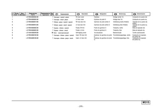 - 275 -
M315
п. № изв. Дата Применяемость Кол
It. Notif. N. Not.Data Application QTY
DenominaciónНомер детали
Part N.
Наименование Description Désignation Benennung
1 + 21700-6202032-00 1 Накладка правой двери RH door cover Enjoliveur Auflage rechte Tür Cubrejunta de puerta der.
1 + 21700-6202033-00 1 Накладка левой двери LH door cover Enjoliveur de porte G Auflage linke Tür Cubrejunta de puerta izq.
2 + 21700-6202014-00 1 Обивка двери правой задней RH rear door trim Garniture de porte arrière D Verkleidung rechte Hintertür Tapizado de la puerta der.
trasera
2 + 21700-6202015-00 1 Обивка двери левой задней LH rear door trim Garniture de porte arrière G Verkleidung linke Hintertür Tapizado de la puerta izq.
trasera
3 + 21700-6202022-00 1 Карман обивки правой Pocket, RH trim Poche de garniture D Türtasche, rechts Bolsa de tapizado der.
3 + 21700-6202023-00 1 Карман обивки левой Pocket, LH trim Poche de garniture G Türtasche, links Bolsa de tapizado izq.
4 + 21140-5325378-00 58 Винт самонарезающий Self-tapping screw Vis taraudeuse Blechschraube Tornillo autorroscante
5 + 21700-6202104-00 1 Накладка обивки двери правой Insert, RH door trim Enjoliveur de garniture de porte
D
Türverkleidungsauflage, rechts Cubrejunta de tapizado
de puerta der.
5 + 21700-6202105-00 1 Накладка обивки двери левой Insert, LH door trim Enjoliveur de garniture de porte
G
Türverkleidungsauflage, links Cubrejunta de tapizado
de puerta izq.
 
