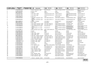 - 277 -
M320
п. № изв. Дата Применяемость Кол
It. Notif. N. Not.Data Application QTY
DenominaciónНомер детали
Part N.
Наименование Description Désignation Benennung
1 + 21700-6105125-00 2 Кнопка выключения замка Door locking knob Bouton de blocage de serrure Türverriegelungsknopf Botón de desconexión
del cierre
2 + 21700-6105129-00 2 Втулка кнопки Sleeve Douille Buchse Casquillo de botón
3 + 00001-0005193-01 2 Шайба 5 Washer 5 Rondelle 5 Scheibe 5 Arandela 5
4 + 21700-6105118-00 1 Тяга кнопки правая Locking knob control rod, RH Tringle de bouton D Türverriegelungsknopf-Stange,
rechts
Tirante del botón der.
4 + 21700-6105119-00 1 Тяга кнопки левая Locking knob control rod, LH Tringle de bouton G Türverriegelungsknopf-Stange,
links
Tirante del botón izq.
5 + 21080-6105094-00 2 Скоба тяги Clamp Etrier de tringle Klammer Grapa de tirante
6 + 21700-6105192-00 1 Облицовка внутренней ручки
правая
Inner handle surround, RH Cache-entrée de poignée D Innengriffverkleidung, rechts Revestimiento de manija
interior der.
6 + 21700-6105193-00 1 Облицовка внутренней ручки
левая
Inner handle surround, LH Cache-entrée de poignée G Innengriffverkleidung, links Revestimiento de manija
interior izq.
7 + 00001-0026052-70 6 Шайба 5 стопорная Lock washer 5 Rondelle d'arrêt 5 Sicherungsscheibe 5 Arandela 5 de fijación
8 + 00001-0032744-01 6 Винт M5x20 Screw M5x20 Vis M5x20 Schraube M5x20 Tornillo M5x20
9 + 21700-6105180-00 1 Ручка двери внутренняя правая Door interior handle, RH Poignée intérieure de porte D Türinnengriff, rechts Manilla interior der.
9 + 21700-6105181-00 1 Ручка двери внутренняя левая Door interior handle, LH Poignée intérieure de porte G Turinnengriff,links Manija interior izq.
10 + 21100-6105094-00 1 Скоба крепления тяги замка
правая
Clip, lock link, RH Étrier D de fixation de tringle de
serrure
Befestigungsbügel für
Schloßstange rechts
Grapa de sujeción del tirante
del cierre derecha
10 + 21100-6105095-00 1 Скоба крепления тяги замка
левая
Clip, lock link, LH Étrier G de fixation de tringle de
serrure
Befestigungsbügel für
Schloßstange links
Grapa de sujeción del tirante
del cierre izquierda
11 + 21100-6105090-10 2 Тяга внутренней ручки правая Interior handle operating rod,
RH
Tringle de poignée intérieure D Türinnengriff-Stange, rechts Tirante del mando interior der.
12 + 21010-6205118-00 2 Шайба Washer Rondelle Scheibe Arandela
13 + 21080-6105252-00 2 Скоба тяги Clamp Etrier de tringle Klammer Grapa de tirante
14 + 21700-6105012-00 1 Замок двери правой RH door lock Serrure de porte D Türschloß rechts Cierre de la puerta der.
14 + 21700-6105013-00 1 Замок двери левой LH door lock Serrure de porte G Türschloß links Cierre de la puerta izq.
15 + 00001-0038318-01 4 Гайка M5 с зубчатым буртиком Toothed collar nut M5 Ecrou M5 à collet denté Zahnbundmutter M5 Tuerca M5 de collar dentado
16 + 21100-6105150-00 1 Ручка двери наружная правая Door exterior handle, RH Poignée extérieure de porte D Türaußengriff, rechts Manija de puerta exterior der.
16 + 21100-6105151-00 1 Ручка двери наружная левая Door exterior handle, LH Poignée extérieure de porte G Türaußengriff, links Manija de puerta exterior izq.
17 + 21050-6105416-00 2 Скоба стопорная привода Locking clip Etrier d'arrêt de barillet Klammer Grapa
18 21100-6105410-10 1) 2 Цилиндр замка правый Lock cylinder, RH Barillet de serrure D Schließzylinder rechts Bombine der.
18 21100-6105411-10 1) 2 Цилиндр замка левый Lock cylinder, LH Barillet de serrure G Schließzylinderlinks Bombine izq.
19 + 21100-6105162-10 2 Поводок Driver Doigt d'entraînement Mitnehmer Perro de arrastre
20 + 21100-6105418-00 2 Уплотнитель Grommet Joint d'étanchéité Dichtung Goma
21 + 21100-6105240-00 2 Тяга наружной ручки Door exterior handle operating
link
Tringle de poignée extérieure Außengriffstange Varilla de manija exterior
22 + 21100-6105136-00 1 Тяга замка правая Lock operating link, RH Tringle de barillet de serrure D Türschloßstange, rechts Tirante de cierre der.
22 + 21100-6105137-00 1 Тяга замка левая Lock operating link, LH Tringle de barillet de serrure G Türschloßstange, links Tirante de cierre izq.
23 + 21080-6105266-10 4 Винт крепления замка Lock securing screw Vis de fixation de serrure Befestigungsschraube Tornillo fijación cierre
24 + 21700-6105014-00 1 Замок наружный правый Exterior lock, RH Serrure extérieure de porte D Außentürschloß rechts Cierre exterior der.
24 + 21700-6105015-00 1 Замок наружный левый Exterior lock, LH Serrure extérieure de porte G Außentürschloß links Cierre exterior izq.
25 + 21700-6105276-00 2 Втулка Bush Douille entretoise Buchse Buje espaciador
26 + 21080-6105268-10 4 Винт крепления замка Lock securing screw Vis de fixation de serrure Befestigungsschraube Tornillo fijación cierre
27 + 21700-6105208-00 2 Корпус фиксатора замка Striker body Corps d'arrêtoir de serrure Schloßriegelgehäuse Cuerpo de fijador del cierre
28 + 21700-6105228-00 2 Палец фиксатора замка Pin, striker Doigt d'arrêtoir de serrure Riegelbolzen Perno del fijador de cierre
1) + 21700-6100040-00 1 Комплект цилиндров замков Kit, lock cylinder Jeu de barillets de serrures Satz Schließzylinder Juego de bombines
 