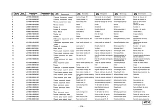 - 279 -
M330
п. № изв. Дата Применяемость Кол
It. Notif. N. Not.Data Application QTY
DenominaciónНомер детали
Part N.
Наименование Description Désignation Benennung
1 + 21700-6205082-00 1 Привод блокировки правый Locking linkage, RH Commande de verrouillage D Schloßantrieb, rechts Mando de bloqueo der.
1 + 21700-6205083-00 1 Привод блокировки левый Locking linkage, LH Commande de verrouillage G Schloßantrieb, links Mando de bloqueo izq.
2 + 21700-6105125-00 2 Кнопка выключения замка Door locking knob Bouton de blocage de serrure Türverriegelungsknopf Botón de desconexión
del cierre
3 + 21700-6105129-00 2 Втулка кнопки Sleeve Douille Buchse Casquillo de botón
4 + 00001-0005193-01 2 Шайба 5 Washer 5 Rondelle 5 Scheibe 5 Arandela 5
5 + 00001-0026053-71 4 Шайба 6 стопорная Lock washer 6 Rondelle d'arrêt 6 Sicherungsscheibe 6 Arandela 6 de fijación
6 + 00001-0032759-01 4 Винт M6x10 Screw M6x10 Vis M6x10 Schraube M6x10 Tornillo M6x10
7 + 21080-6105252-00 4 Скоба тяги Clamp Etrier de tringle Klammer Grapa de tirante
8 + 21010-6205118-00 4 Шайба Washer Rondelle Scheibe Arandela
9 + 21700-6105192-00 1 Облицовка внутренней ручки
правая
Inner handle surround, RH Cache-entrée de poignée D Innengriffverkleidung, rechts Revestimiento de manija
interior der.
9 + 21700-6105193-00 1 Облицовка внутренней ручки
левая
Inner handle surround, LH Cache-entrée de poignée G Innengriffverkleidung, links Revestimiento de manija
interior izq.
10 + 00001-0026052-70 6 Шайба 5 стопорная Lock washer 5 Rondelle d'arrêt 5 Sicherungsscheibe 5 Arandela 5 de fijación
11 + 00001-0032739-01 6 Винт M5x10 Screw M5x10 Vis M5x10 Schraube M5x10 Tornillo M5x10
12 + 21700-6105180-00 1 Ручка двери внутренняя правая Door interior handle, RH Poignée intérieure de porte D Türinnengriff, rechts Manilla interior der.
12 + 21700-6105181-00 1 Ручка двери внутренняя левая Door interior handle, LH Poignée intérieure de porte G Turinnengriff,links Manija interior izq.
13 + 21100-6105094-00 1 Скоба крепления тяги замка
правая
Clip, lock link, RH Étrier D de fixation de tringle de
serrure
Befestigungsbügel für
Schloßstange rechts
Grapa de sujeción del tirante
del cierre derecha
13 + 21100-6105095-00 1 Скоба крепления тяги замка
левая
Clip, lock link, LH Étrier G de fixation de tringle de
serrure
Befestigungsbügel für
Schloßstange links
Grapa de sujeción del tirante
del cierre izquierda
14 + 21100-6205080-10 2 Тяга внутренней ручки Interior handle operating rod Tringle de poignée intérieure Türinnengriffstange Tirante del mando interior
15 + 21010-8406162-00 2 Скоба Clamp Etrier Halter Grapa
16 + 00001-0038318-01 4 Гайка M5 с зубчатым буртиком Toothed collar nut M5 Ecrou M5 à collet denté Zahnbundmutter M5 Tuerca M5 de collar dentado
17 + 21100-6105150-00 1 Ручка двери наружная правая Door exterior handle, RH Poignée extérieure de porte D Türaußengriff, rechts Manija de puerta exterior der.
17 + 21100-6105151-00 1 Ручка двери наружная левая Door exterior handle, LH Poignée extérieure de porte G Türaußengriff, links Manija de puerta exterior izq.
18 + 21100-6205240-00 1 Тяга наружной ручки правая Door exterior handle operating
link, RH
Tringle de poignée extérieure D Außengriffstange, rechts Varilla der.
18 + 21100-6205241-00 1 Тяга наружной ручки левая Door exterior handle operating
link, LH
Tringle de poignée extérieure G Außengriffstange, links Tirante izq.
19 + 21700-6105014-00 1 Замок наружный правый Exterior lock, RH Serrure extérieure de porte D Außentürschloß rechts Cierre exterior der.
19 + 21700-6105015-00 1 Замок наружный левый Exterior lock, LH Serrure extérieure de porte G Außentürschloß links Cierre exterior izq.
20 + 21080-6105266-10 4 Винт крепления замка Lock securing screw Vis de fixation de serrure Befestigungsschraube Tornillo fijación cierre
21 + 21700-6105228-00 2 Палец фиксатора замка Pin, striker Doigt d'arrêtoir de serrure Riegelbolzen Perno del fijador de cierre
22 + 21700-6105276-00 2 Втулка Bush Douille entretoise Buchse Buje espaciador
23 + 21080-6105268-10 4 Винт крепления замка Lock securing screw Vis de fixation de serrure Befestigungsschraube Tornillo fijación cierre
24 + 21700-6105208-00 2 Корпус фиксатора замка Striker body Corps d'arrêtoir de serrure Schloßriegelgehäuse Cuerpo de fijador del cierre
25 + 21700-6205012-00 1 Замок двери задней правой Rear door lock, RH Serrure de porte AR, D Hintertürschloß rechts Cierre de puerta trasera der.
25 + 21700-6205013-00 1 Замок двери задней левой Rear door lock, LH Serrure de porte AR, G Hintertürschloß links Cierre de puerta trasera izq.
 