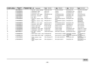 - 283 -
M350
п. № изв. Дата Применяемость Кол
It. Notif. N. Not.Data Application QTY
DenominaciónНомер детали
Part N.
Наименование Description Désignation Benennung
1 + 00001-0038318-01 2 Гайка M5 с зубчатым буртиком Toothed collar nut M5 Ecrou M5 à collet denté Zahnbundmutter M5 Tuerca M5 de collar dentado
2 + 21100-6203246-00 1 Направляющая правая Guide rail, RH Coulisse D Führungsschiene, rechts Canaleta der.
2 + 21100-6203247-00 1 Направляющая левая Guide rail, LH Coulisse G Führungsschiene, links Canaleta izq.
3 + 21100-6203294-00 2 Уплотнитель стекла нижний Sliding glass seal, lower Joint d'étanchéité inférieur Dichtungsprofil, unten Goma del cristal inferior
4 + 21700-6203320-00 2 Уплотнитель внутренний Inner seal Joint d'étanchéité intérieur Dichtungsprofil, innen Empaquetadura interior
5 + 21080-6103348-10 4 Болт М8х12 Bolt M8x12 Boulon M8x12 Schraube M8x12 Tornillo M8x12
6 + 21700-6203292-00 1 Уплотнитель опускного стекла
правого
Sliding glass seal, RH Joint d'étanchéité de glace de
porte D
Dichtungsprofil, rechts Goma de cristal
descendente der.
6 + 21700-6203293-00 1 Уплотнитель опускного стекла
левого
Sliding glass seal, LH Joint d'étanchéité de glace de
porte G
Dichtungsprofil, links Goma de cristal
descendente izq.
7 + 21700-6203290-00 1 Уплотнитель стекла правый Window slot seal, RH Joint d'étanchéité de glace D Dichtungsprofil, rechts Goma de cristal der.
7 + 21700-6203291-00 1 Уплотнитель стекла левый Window slot seal, LH Joint d'étanchéité de glace G Dichtungsprofil, links Goma de cristal izq.
8 + 21700-6203392-00 1 Накладка правой двери RH door cover plate Enjoliveur de porte D Auflage rechte Tür Placa de puerta der.
8 + 21700-6203393-00 1 Накладка левой двери LH door cover plate Enjoliveur de porte G Auflage linke Tür Placa de puerta izq.
9 + 21100-6203236-00 1 Направляющая в сборе правая RH guide rail assy Coulisse D complète Führungsschiene, rechts Canaleta der. en conjunto
9 + 21100-6203237-00 1 Направляющая в сборе левая LH guide rail assy Coulisse G complète Führungsschiene, links Canaleta izq. en conjunto
10 + 00001-0038331-21 2 Болт М5х10 с зубчатым
буртиком
Toothed collar bolt M5x10 Boulon M5x10 à collet denté Zahnbundschraube M5x10 Tornillo M5x10 de collar
dentado
11 + 21100-6203210-05 1 Стекло опускное правое в сборе RH sliding glass assy Glace de porte AR, D, complète Fensterscheibe, versenkbare
rechts komplett
Luna descendente der.
en conjunto
11 + 21100-6203211-05 1 Стекло опускное левое в сборе LH sliding glass assy Glace de porte AR, G, complète Fensterscheibe, versenkbare links
komplett
Luna descendente izq.
en conjunto
12 + 21100-6103220-00 1 Обойма опускного стекла
правого
Holder, sliding glass, RH Bas de glace descendante D Fensterschiene, rechts Guía de asiento de luna
descendente der.
12 + 21100-6103221-00 1 Обойма опускного стекла
левого
Holder, sliding glass, LH Bas de glace de porte G Fensterschiene, links Guía de asiento de luna
descendente izq.
 