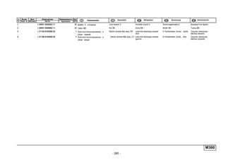 - 285 -
M360
п. № изв. Дата Применяемость Кол
It. Notif. N. Not.Data Application QTY
DenominaciónНомер детали
Part N.
Наименование Description Désignation Benennung
1 + 00001-0026053-71 10 Шайба 6 стопорная Lock washer 6 Rondelle d'arrêt 6 Sicherungsscheibe 6 Arandela 6 de fijación
2 + 00001-0058962-11 10 Гайка M6 Nut M6 Ecrou M6 Mutter M6 Tuerca M6
3 + 21100-6104008-34 1 Электростеклоподъемник в
сборе правый
Electric window lifter assy, RH Lève-vitre électrique complet
droit
E-Fensterheber, kompl., rechts Conjunto elevalunas
eléctrico derecho
3 + 21100-6104009-34 1 Электростеклоподъемник в
сборе левый
Electric window lifter assy, LH Lève-vitre électrique complet
gauche
E-Fensterheber, kompl., links Conjunto elevalunas
eléctrico izquierdo
 