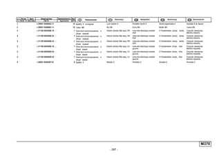- 287 -
M370
п. № изв. Дата Применяемость Кол
It. Notif. N. Not.Data Application QTY
DenominaciónНомер детали
Part N.
Наименование Description Désignation Benennung
1 + 00001-0026053-71 10 Шайба 6 стопорная Lock washer 6 Rondelle d'arrêt 6 Sicherungsscheibe 6 Arandela 6 de fijación
2 + 00001-0058962-11 10 Гайка M6 Nut M6 Ecrou M6 Mutter M6 Tuerca M6
3 + 21100-6204008-16 ~ 1 Электростеклоподъемник в
сборе правый
Electric window lifter assy, RH Lève-vitre électrique complet
droit
E-Fensterheber, kompl., rechts Conjunto elevalunas
eléctrico derecho
3 + 21100-6204008-22 ~ 1 Электростеклоподъемник в
сборе правый
Electric window lifter assy, RH Lève-vitre électrique complet
droit
E-Fensterheber, kompl., rechts Conjunto elevalunas
eléctrico derecho
3 + 21100-6204008-34 ~ 1 Электростеклоподъемник в
сборе правый
Electric window lifter assy, RH Lève-vitre électrique complet
droit
E-Fensterheber, kompl., rechts Conjunto elevalunas
eléctrico derecho
3 + 21100-6204009-16 ~ 1 Электростеклоподъемник в
сборе левый
Electric window lifter assy, LH Lève-vitre électrique complet
gauche
E-Fensterheber, kompl., links Conjunto elevalunas
eléctrico izquierdo
3 + 21100-6204009-22 ~ 1 Электростеклоподъемник в
сборе левый
Electric window lifter assy, LH Lève-vitre électrique complet
gauche
E-Fensterheber, kompl., links Conjunto elevalunas
eléctrico izquierdo
3 + 21100-6204009-34 ~ 1 Электростеклоподъемник в
сборе левый
Electric window lifter assy, LH Lève-vitre électrique complet
gauche
E-Fensterheber, kompl., links Conjunto elevalunas
eléctrico izquierdo
4 + 00001-0026397-01 6 Шайба 6 Washer 6 Rondelle 6 Scheibe 6 Arandela 6
 