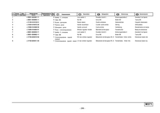 - 289 -
п. № изв. Дата Применяемость Кол
It. Notif. N. Not.Data Application QTY
DenominaciónНомер детали
Part N.
Наименование Description Désignation Benennung
1 + 00001-0025991-71 6 Шайба 5 стопорная Lock washer 5 Rondelle d'arrêt 5 Sicherungsscheibe 5 Arandela 5 de fijación
2 + 00001-0058964-11 6 Гайка M5 Nut M5 Ecrou M5 Mutter M5 Tuerca M5
3 + 21100-6104192-01 2 Втулка распорная Spacer sleeve Douille entretoise Abstandshülse Casquillo distanciador
4 + 21050-6104072-00 2 Розетка ручки Handle escutcheon Cuvette cache-entrée Zierring Anillo plástico
5 + 21080-6104066-00 2 Облицовка ручки Handle surround Cache-entrée Verkleidung Revestimiento de manija
6 + 21080-6104064-01 2 Ручка стеклоподъемника Window regulator handle Manivelle de lève-glace Fensterkurbel Manija de elevalunas
7 + 00001-0026053-71 4 Шайба 6 стопорная Lock washer 6 Rondelle d'arrêt 6 Sicherungsscheibe 6 Arandela 6 de fijación
8 + 00001-0058962-11 4 Гайка M6 Nut M6 Ecrou M6 Mutter M6 Tuerca M6
9 + 21700-6204010-00 1 Стеклоподъемник задний
правый
RH rear window regulator Mécanisme de lève-glace AR, D Fensterheber, hinten rechts Elevalunas trasero der.
9 + 21700-6204011-00 1 Стеклоподъемник задний левый LH rear window regulator Mécanisme de lève-glace AR, G Fensterheber, hinten inks Elevalunas trasero izq.
M371
 