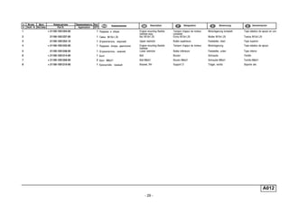 - 29 -
A012
п. № изв. Дата Применяемость Кол
It. Notif. N. Not.Data Application QTY
DenominaciónНомер детали
Part N.
Наименование Description Désignation Benennung
1 + 21100-1001204-00 1 Подушка в сборе Engine mounting flexible
member assy
Tampon d'appui de moteur
complete
Motorlagerung komplett Tope elástico de apoyo en conj
2 21100-1001237-00 1 Гайка M10x1,25 Nut M10x1.25 Ecrou M10x1,25 Mutter M10x1,25 Tuerca M10x1,25
3 21100-1001253-10 1 Ограничитель верхний Upper restrictor Butée supérieure Feststeller, oben Tope superior
4 + 21100-1001242-00 1 Подушка опоры двигателя Engine mounting flexible
member
Tampon d'appui de moteur Motorlagerung Tope elástico de apoyo
5 21100-1001248-00 1 Ограничитель нижний Lower restrictor Butée inférieure Feststeller, unten Tope inferior
6 + 21100-1001214-00 1 Болт Bolt Boulon Schraube Tornillo
7 + 21100-1001259-00 2 Болт M8x21 Bolt M8x21 Boulon M8x21 Schraube M8x21 Tornillo M8x21
8 + 21100-1001210-00 1 Кронштейн правый Bracket, RH Support D Träger, rechts Soporte der.
 