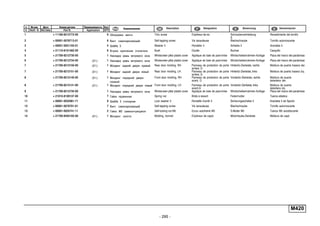 - 295 -
п. № изв. Дата Применяемость Кол
It. Notif. N. Not.Data Application QTY
DenominaciónНомер детали
Part N.
Наименование Description Désignation Benennung
M420
1 + 11180-8212772-00 6 Облицовка винта Trim, screw Enjoliveur de vis Schraubenverkleidung
S
Revestimiento del tornillo
2 + 00001-0076713-01 6 Винт самонарезающий Self-tapping screw Vis taraudeuse Blechschraube Tornillo autorroscante
3 + 00001-0051193-01 4 Шайба 5 Washer 5 Rondelle 5 Scheibe 5 Arandela 5
4 + 21110-8101482-00 6 Втулка крепления отопителя Bush Douille Buchse Casquillo
5 + 21700-8212730-00 1 Накладка рамы ветрового окна Windscreen pillar plastic cover Applique de baie de pare-brise Windscheibenrahmen-Auflage Placa del marco del parabrisas
6 + 21700-8212734-00 (01) 1 Накладка рамы ветрового окна Windscreen pillar plastic cover Applique de baie de pare-brise Windscheibenrahmen-Auflage Placa del marco del parabrisas
7 + 21700-8212150-00 (01) 1 Молдинг задней двери правый Rear door molding, RH Panneau de protection de porte
arrière, D
Hintertür-Zierleiste, rechts Moldura de puerta trasera der.
7 + 21700-8212151-00 (01) 1 Молдинг задней двери левый Rear door molding, LH Panneau de protection de porte
arrière, G
Hintertür-Zierleiste, links Moldura de puerta trasera izq.
8 + 21700-8212140-00 (01) 1 Молдинг передней двери
правый
Front door molding, RH Panneau de protection de porte
avant, D
Vordertür-Zierleiste, rechts Moldura de puerta
delantera der.
8 + 21700-8212141-00 (01) 1 Молдинг передней двери левый Front door molding, LH Panneau de protection de porte
avant,G
Vordertür-Zierleiste, links Moldura de puerta
delantera izq.
9 + 21700-8212735-00 1 Накладка рамы ветрового окна Windscreen pillar plastic cover Applique de baie de pare-brise Windscheibenrahmen-Auflage Placa del marco del parabrisas
10 + 21010-8109137-00 7 Гайка пружинная Spring nut Bride à ressort Federmutter Tuerca elástica
11 + 00001-0025981-71 9 Шайба 5 стопорная Lock washer 5 Rondelle d'arrêt 5 Sicherungsscheibe 5 Arandela 5 de fijación
12 + 00001-0076701-01 7 Винт самонарезающий Self-tapping screw Vis taraudeuse Blechschraube Tornillo autorroscante
13 + 00001-0025741-11 2 Гайка M5 самоконтрящаяся Self-locking nut M5 Ecrou autofreiné M5 S.Mutter M5 Tuerca M5 autoblocante
14 + 21700-8402102-00 (01) 1 Молдинг капота Molding, bonnet Enjoliveur de capot Motorhaube-Zierleiste Moldura de capó
 