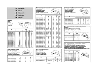 - 310 -
Шпилька
Stud
Goujon
Gewindestifte
Esparrago
№ mm
d t l b
00001-0015001-21 M6 9 14 11
00001-0035168-31 M8 12 20 16,1
00001-0035170-21 M8 12 25 22
00001-0035175-11 M8 12 45 24,1
00001-0035434-21 M8 16 28 24,1
00001-0035435-21 M8 16 25 22
00001-0035436-21 M8 16 30 24,1
00001-0035437-21 M8 16 35 24,1
00001-0035438-31 M8 16 40 24,1
00001-0035441-21 M8 16 55 24,1
00001-0035442-21 M8 16 60 24,1
00001-0035443-21 M8 16 65 24,1
00001-0035462-21 M10x1,25 20 22 19
00001-0035528-21 M12x1,25 24 50 29
Болт с шестигранной головкой
Hex head bolt
Boulon à tête six pans
Sechskantschraube
Tornillo de cabeza hexagonal
ТАБЛИЦЫ
TABLES
TABLEAUX
TABELLEN
TABLAS
№ mm
d l b s
00001-0009020-21 M6 12 12 10
00001-0009021-21 M6 14 14 10
00001-0009022-21 M6 16 16 10
00001-0009024-21 M6 20 20 10
00001-0009026-21 M6 25 20,5 10
00001-0009028-21 M6 30 20,5 10
00001-0009776-11 M5 12 12 8
00001-0009778-21 M5 16 16 8
00001-0013069-21 M10x1,25 30 30 17
00001-0042343-30 M10x1,25 65 25 17
00001-0055410-21 M12x1,25 60 33,1 19
00001-0055412-31 M12x1,25 70 33,1 19
00001-0055413-21 M12x1,25 75 33,1 19
00001-0059707-30 M10x1,25 25 25 17
00001-0059713-21 M10x1,25 75 28,1 17
00001-0060426-31 M8 35 17,1 13
00001-0060432-21 M8 16 16 13
00001-0060433-21 M8 18 18 13
00001-0060436-21 M8 25 25 13
00001-0060438-21 M8 30 25,1 13
00001-0060439-21 M8 35 25,1 13
00001-0060442-21 M8 50 23,8 13
00001-0060444-21 M8 60 25,1 13
Болт с заострённым концом
Taper point bolt
Boulon à bout pointu
Schraube mit Spitzkuppe
Tornillo de cabeza cónica
№ mm
d l s
00001-0061429-21 M12x1,25 80 19
Болт с зубчатым буртиком
Bolt with serrated collar
Boulon à collet denté
Zahnbundschraube
Tornillo con cuello dentado
№ mm
d l s
00001-0038331-71 M5 10 8
00001-0038360-21 M6 12 10
00001-0038364-01 M6 16 10
00001-0038381-21 M8 20 13
Болт с пружинной шайбой
Bolt with spring washer
Boulon avec rondelle élastique
Schraube mit Federring
Tornillo con arandela elastica
№ mm
d l s
00001-0038200-21 M5 10 8
00001-0038242-11 M6 14 10
00001-0038255-21 M8 14 13
Винт самонарезающий с шестигранной головкой и
буртиком
Hex-head self-tapping screw with collar
Vis taraudeuse à tête six pans et à collet
Sechskant-Bundblechschraube
Tornillo autorroscante de cabeza cilindrica y ranuras en cruz
№ mm
d l s
00001-0051873-01 5,6 16 8
Винт самонарезающий с полупотайной головкой и
крестообразным шлицем
Semi-countersunk-head self-tapping phillips screws
Vis taraudeuse à tête semi-noyée et empreinté en croix
Kreuzschlitz-Blechschraube mit Halbversenkkopf
Tornillo autorroscantes de cabeza semiperdida ranuras en cruz
№ mm
d l
00001-0076778-07 2,9 12,5
00001-0076787-01 3,6 9,5
00001-0076788-01 3,6 12,7
00001-0076793-07 3,6 31,8
00001-0076797-01 4,3 15,9
00001-0076806-01 4,9 19,0
00001-0076824-08 5,6 25,4
 