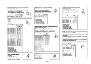 - 312 -
Шайба стопорная с зубьями под винты с потайной и полу-
потайной головкой с углом 90O
90O
-external lockwasher for countersunk and semi-countersunk-
head screws
Rondelle d’arrêt à dentures pour vis à tête noyée et semi-noyée
ayant l’angle de 90O
Verzahnter Sicherungsblech für Versenk- und Halbversenkkopf-
schrauben mit Öffnungswinkel 90O
Arandela de retención con dientes para tornillos de cabeza
perdida con ángulo de 90O
№ d*, mm
00001-0026068-71 6
00001-0026069-70 8
________________
*Диаметр стержня
*Stem diameter
*Diamètre de la tige
*Schaftdurchmesser
*Diámetro del vástago
Гайка шестигранная с пояском для законтривания
Hex nut with locking collar
Ecrou six pans à collerette de freinage
Sechskantmutter mit Sicherungsbund
Tuerca hexagonale con cuello de retención
№ mm
d s
00001-0040442-71 M20x1,5 30
Шайба стопорная с наружными зубьями
External lockwasher
Rondelle d’arrêt à denture extérieure
Sicherungsblech mit Aussenverzahnung
Arandela de fijación con dentado exterior
№ d*, mm
00001-0006154-71 6
________________
*Диаметр стержня
*Stem diameter
*Diamètre de la tige
*Schaftdurchmesser
*Diámetro del vástago
Шайба стопорная с зубьями
Lockwasher
Rondelle d’arrêt à denture
Sicherungsblech mit Verzahnung
Arandela de fijación con dentado 00001-0026085-70
Шайба стопорная с внутренними зубьями
Internal lockwashers
Rondelle d’arrêt à denture intérieure
SIcherungsblech mit Innenverzahnung
Arandelas de fijación con dentado interior
№ mm
d* D t
00001-0026051-71 4 8,4 0,5
00001-0026052-70 5 9,4 0,6
00001-0026053-70 6 11,3 0,7
00001-0026055-71 8 14,3 0,8
________________
*Диаметр стержня
*Stem diameter
*Diamètre de la tige
*Schaftdurchmesser
*Diámetro del vástago
Шайба стопорная эластичная с внутренними зубьями
Elastic internal lockwashers
Rondelle d’arrêt élastique à denture intérieure
Elastischer Sicherungsblech mit Innenverzahnung
Arandelas elasticas de fijación con dentado interior
№ mm
d* D t
00001-0025980-71 4 11 0,6
00001-0025981-71 5 18 0,8
00001-0025982-71 6 16 0,9
00001-0025983-71 8 16 0,9
00001-0025984-71 8 22 1,2
00001-0025990-71 6 14 0,7
00001-0025991-71 5 12 0,8
00001-0025995-71 6 18 1,0
________________
*Диаметр стержня
*Stem diameter
*Diamètre de la tige
*Schaftdurchmesser
*Diámetro del vástago
Шайба специальная
Special washer
Rondelle spéciale
Sonderscheibe
Arandela especial
00001-0011974-73
Шайба
Washer
Rondelle
Scheibe
Arandela
№ mm
d* D t
00001-0005192-01 4 9 0,8
00001-0005193-01 5 10 1,0
00001-0005194-01 6 12 1,5
00001-0005195-01 7 13 1,5
00001-0005196-01 8 17 2,0
00001-0026297-01 10 19 3,0
00001-0026381-01 5 14 1,0
00001-0026386-01 10 18 2,0
00001-0026397-01 6 11 1,0
00001-0026406-01 6 25 2,0
00001-0026428-01 4 12,5 1,0
00001-0026437-01 6 18 1,5
00001-0026444-01 6 15 1,0
00001-0026467-01 8 20 2,0
00001-0026468-01 10 25 2,0
00001-0026470-01 8 25 2,5
00002-0020413-61 8 20 3,0
__________________
*Диаметр стержня
*Stem diameter
*Diamètre de la tige
*Schaftdurchmesser
*Diámetro del vástago
 
