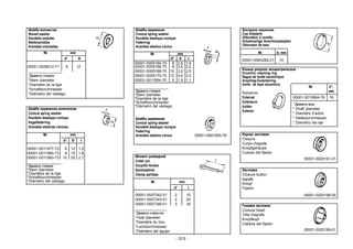 - 313 -
Шайба пружинная коническая
Conical spring washer
Rondelle élastique conique
Kegelfederring
Arandela elásticas cónicas
№ mm
d* D t
00001-0011977-73 6 12 1,2
00001-0011980-73 8 15 1,8
00001-0011983-73 10 20 2,7
________________
*Диаметр стержня
*Stem diameter
*Diamètre de la tige
*Schaftdurchmesser
*Diámetro del vástago
Шайба пружинная
Conical spring washer
Rondelle élastique conique
Federring
Arandela elástica cónica
№ mm
d* б t
00001-0005164-70 6 2,5 1,8
00001-0005166-70 8 3,0 2,2
00001-0005168-70 10 3,0 2,5
00001-0005170-70 12 4,0 3,0
00001-0011954-70 5 1,5 1,1
________________
*Диаметр стержня
*Stem diameter
*Diamètre de la tige
*Schaftdurchmesser
*Diámetro del vástago
Шайба пружинная
Conical spring washer
Rondelle élastique conique
Federring
Arandela elástica cónica 00001-0041950-76
Шайба волнистая
Waved washer
Rondelle ondulée
Wellenscheibe
Arandela onduladas
№ mm
d* D
00001-0026012-71 6 12
________________
*Диаметр стержня
*Stem diameter
*Diamètre de la tige
*Schaftdurchmesser
*Diámetro del vástago
Заглушка чашечная
Cup stoppers
Obturateur à cuvette
Schalenartige Verschlussstopfen
Obturador de taza
№ d, mm
00001-0043282-01 10
Кольцо упорное эксцентрическое
Eccentric retaining ring
Bague de butée excentrique
Anschlag-Exzenterring
Anillo de tope excentrico
Наружное
External
Extérieure
Außen
Exterior
№ d*,
mm
00001-0010664-76 16
* Диаметр вала
* Shaft diameter
* Diamètre d’arbre
* Welledurchmesser
* Diámetro del eje
Шплинт разводной
Cotter pin
Goupille fendue
Spreizsplinte
Clavija partidas
№ mm
d* l
00001-0007342-01 2 15
00001-0007343-01 2 20
00001-0007346-01 3 30
_______________
*Диаметр отверстия
*Hole diameter
*Diamètre du trou
*Lochdurchmesser
*Diámetro del agujer
Корпус застежки
Closure
Corps d'agrafe
Knopfgehäuse
Cuerpo del fijador
00001-0020191-01
Застежка
Closure button
Agrafe
Knopf
Fijador
Головка застежки
Closure head
Tête d'agrafe
Knopfkopf
Cabeza del fijador
00001-0020199-01
00001-0020198-05
 