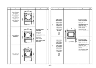 - 320 -
Вал первичный коробки
передач (опора передняя)
Gearbox clutch shaft
(front support)
Arbres primaire de boîte de
vitesses (palier avant)
Getriebe-Eingangsswelle
(vordere Lagerung)
Arbol primario de caja
de cambios (apoyo delantero)
Вал вторичный коробки
передач (опора передняя)
Gearbox main shafts (front
support)
Arbres secondaire de boîte de
vitesses (palier avant)
Getriebe-Hauptwelle (vordere
Lagerung)
Arbol secundario de caja de
cambios (apoyo delantero)
6
7
21080-1701031-01
В66-42205АЕМ1Ш1
21080-1701031-02
6-42205А1ЕУШ1
21080-1701031-03
6-42205А1Е1УШ1
21080-1701031-04
6-42205А1Е1УШ1
21703-1701031-00
NJ 205ECP
D=52
d=25
B=15
21080-1701180-01
6-42305АЕУШ1
21080-1701180-02
6-42305АЕ1УШ1
21080-1701180-03
В26-42305АЕМШ1
21080-1701180-04
6-42305АЕ1УШ1
21703-1701180-00
NJ 305ECP/C3
D=62
d=25
B=17
1
1
1 2 3 4 5
21080-1701033-00
B6-50305A1E
21080-1701033-01
6-50305A2EШ1
21080-1701033-02
B6-50305A1EШ1
21080-1701033-03
6-50305AEШ1
21100-1701033-01
126305EKШ2L20
21703-1701033-00
6305-2RSJEM
2
1 2 3 4 5
5
Валы коробки передач
(опора задняя)
Gearbox shafts
(rear support)
Arbres de boîte de vitesses
(palier arrière)
Getriebewellen
(hintere Lagerung)
Arboles de caja de cambios
(apoyo trasero)
 