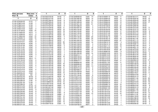 - 328 -
21100-3704324-00 K110 7
21100-3708010-00 K150 1
21100-3708010-03 K150 1
21100-3708010-04 K150 1
21100-3709315-00 K300 2
21100-3710138-00 K300 15
21100-3710205-00 K210 3
21100-3710206-00 K210 2
21100-3710620-00 K320 15
21100-3720005-10 K300 16
21100-3721010-00 K300 5
21100-3721010-01 K300 5
21100-3722105-00 K340 3
21100-3722107-00 K340 3
21100-3722110-00 K340 3
21100-3722115-00 K340 3
21100-3722120-00 K340 3
21100-3722125-00 K340 3
21100-3722130-00 K340 3
21100-3724308-00 A340 1
21100-3724308-00 A610 11
21100-3747120-00 K330 2
21100-3747210-20 K330 3
21100-3747210-23 K330 3
21100-3747210-30 K330 4
21100-3747210-30 K340 1
21100-3747210-33 K330 4
21100-3747210-33 K340 1
21100-3824034-00 E400 5
21100-3913200-00 _100 5
21100-5007032-50 M140 6
21100-5007032-60 M140 6
21100-5007090-00 Z100 5
21100-5007091-00 E100 1
21100-5007096-00 Z100 1
21100-5007210-50 M140 10
21100-5007210-60 M140 10
21100-5007230-00 M140 9
21100-5007230-60 M140 9
21100-5007248-00 M140 5
21100-5007340-00 M140 3
21100-5007341-00 M140 3
21100-5007344-00 M140 2
21100-5007345-00 M140 2
21100-5007370-00 M140 1
21100-5007371-00 M140 1
21100-5007376-00 M140 7
21100-5007377-00 M140 7
21100-5007394-00 M140 8
21100-5007395-00 M140 8
21100-5007560-00 M145 5
21100-5101024-00 M230 4
21100-5101034-50 M235 11
21100-5101040-00 M235 16
21100-5101043-00 M235 16
21100-5101056-00 M240 13
21100-5101057-00 M240 19
21100-5101066-50 M230 3
21100-5101067-50 M230 5
21100-5101080-00 M230 1
21100-5101092-00 M235 20
21100-5101093-00 M235 19
21100-5101108-00 M230 2
21100-5101210-00 M235 2
21100-5101211-00 M235 2
21100-5101240-00 M235 1
21100-5101241-00 M235 1
21100-5101272-50 M235 3
21100-5101276-50 M235 15
21100-5101288-50 M235 5
21100-5101289-50 M235 5
21100-5101290-00 M235 4
21100-5101302-00 M240 16
21100-5101303-00 M240 16
21100-5101331-50 M235 17
21100-5101332-00 M235 14
21100-5101372-00 M235 13
21100-5101373-00 M235 12
21100-5101410-00 M235 9
21100-5101420-00 M235 10
21100-5107092-00 Z100 6
21100-5107120-00 M235 18
21100-5109054-00 M150 12
21100-5109174-00 M155 16
21100-5201026-00 M260 2
21100-5201027-00 M260 2
21100-5205070-02 E300 1
21100-5205070-04 E300 1
21100-5205210-00 E300 9
21100-5206016-05 M380 3
21100-5208009-00 E200 12
21100-5208009-02 E200 12
21100-5208009-06 E200 12
21100-5208009-07 E200 12
21100-5208176-00 E200 6
21100-5208458-00 E200 13
21100-5301080-50 M240 14
21100-5301102-00 M240 15
21100-5401060-00 M260 21
21100-5401061-00 M260 21
21100-5401086-00 M250 3
21100-5401087-00 M250 3
21100-5401102-00 M250 5
21100-5401103-00 M250 5
21100-5401120-00 M250 4
21100-5401121-00 M250 4
21100-5401130-00 M260 20
21100-5401131-00 M260 20
21100-5401292-00 M250 13
21100-5401316-00 M250 14
21100-5401338-00 M260 3
21100-5401339-00 M260 3
21100-5601080-00 M260 16
21100-5601082-00 M260 18
21100-5601098-00 M260 17
21100-5601250-50 M260 14
21100-5602012-11 M170 3
21100-5605128-00 M280 12
21100-5605132-00 M280 13
21100-5606010-11 M290 18
21100-5606064-00 M290 19
21100-5606068-00 M290 17
21100-5606144-00 M290 13
21100-5607010-32 M170 4
21100-5607080-01 M170 5
21100-5701050-00 M250 2
21100-5701100-00 M250 1
21100-5701124-00 M250 6
21100-6100014-00 M300 12
21100-6100015-00 M300 12
21100-6101014-00 M300 13
21100-6101015-00 M300 13
21100-6103210-05 M340 7
21100-6103211-05 M340 7
21100-6103220-00 M340 8
21100-6103220-00 M350 12
21100-6103221-00 M340 8
21100-6103221-00 M350 12
21100-6103246-00 M340 1
21100-6103247-00 M340 1
21100-6103294-00 M340 2
21100-6104008-34 M360 3
21100-6104009-34 M360 3
21100-6104192-01 M371 3
21100-6105090-10 M320 11
21100-6105094-00 M320 10
21100-6105094-00 M330 13
21100-6105095-00 M320 10
21100-6105095-00 M330 13
21100-6105136-00 M320 22
21100-6105137-00 M320 22
21100-6105150-00 M320 16
21100-6105150-00 M330 17
21100-6105151-00 M320 16
21100-6105151-00 M330 17
21100-6105162-10 M290 4
21100-6105162-10 M320 19
21100-6105240-00 M320 21
21100-6105410-10 M290 3
21100-6105410-10 M320 18
21100-6105411-10 M320 18
21100-6105418-00 M290 5
21100-6105418-00 M320 20
21100-6106082-00 M305 6
21100-6200014-00 M310 10
21100-6200015-00 M310 10
21100-6201014-00 M310 11
21100-6201015-00 M310 11
21100-6203210-05 M350 11
21100-6203211-05 M350 11
21100-6203236-00 M350 9
21100-6203237-00 M350 9
21100-6203246-00 M350 2
21100-6203247-00 M350 2
21100-6203294-00 M350 3
21100-6204008-16 M370 3
21100-6204008-22 M370 3
21100-6204008-34 M370 3
21100-6204009-16 M370 3
21100-6204009-22 M370 3
21100-6204009-34 M370 3
21100-6205080-10 M330 14
21100-6205240-00 M330 18
21100-6205241-00 M330 18
21100-6513010-01 M100 10
21100-6513010-02 M100 10
21100-6513010-03 M100 10
21100-6513032-00 M100 9
21100-6810012-00 M100 1
21100-6810012-70 M100 1
21100-6810012-71 M100 1
21100-6810013-00 M100 1
21100-6810013-70 M100 1
21100-6810013-71 M100 1
21100-6810024-00 M100 15
21100-6810025-00 M100 15
21100-6810054-00 M100 17
21100-6810250-00 M100
21100-6812250-00 M100
21100-6812310-00 M100 11
21100-6812310-10 M100 11
21100-6812610-00 M100 8
21100-6812610-10 M100 8
21100-6814010-00 M110 3
21100-6814010-10 M110 3
21100-6814011-00 M110 3
21100-6814011-10 M110 3
21100-6814020-00 M110 4
21100-6814020-10 M110 4
21100-6814021-00 M110 4
21100-6814021-10 M110 4
21100-6814270-00 M110 10
21100-6814318-00 M110 11
21100-6818010-30 M100 2
21100-6818010-40 M100 2
21100-6818020-30 M100 3
21100-6818020-40 M100 3
21100-6820062-00 M120 17
21100-6820110-00 M120 9
21100-6820126-00 M130 6
21100-6820127-00 M130 6
21100-6820140-00 M120 16
21100-6820172-00 M120 19
21100-6820176-00 M120 11
21100-6820176-01 M120 11
21100-6820210-00 M120 7
21100-6820210-10 M120 7
21100-6820211-00 M120 20
21100-6820211-10 M120 20
21100-6822310-00 M120 10
21100-6822310-10 M120 10
21100-6822610-00 M120 8
21100-6822610-10 M120 8
21100-6822611-00 M120 21
21100-6822611-10 M120 21
21100-6824110-00 M130 13
21100-6824111-00 M130 13
21100-6824178-00 M120 22
21100-6824186-00 M130 14
21100-6824200-00 M130 5
21100-6824201-00 M130 5
21100-6824206-00 M130 3
Ном.детали Инд.илл. п.
Part N. Index It.
1 2 3
1 2 3 1 2 3 1 2 3 1 2 3
 