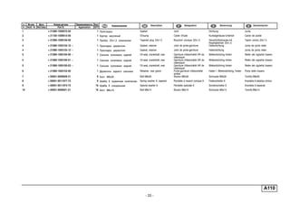 - 33 -
п. № изв. Дата Применяемость Кол
It. Notif. N. Not.Data Application QTY
DenominaciónНомер детали
Part N.
Наименование Description Désignation Benennung
1 + 21080-1009070-00 1 Прокладка Gasket Joint Dichtung Junta
2 + 21100-1009010-00 1 Картер масляный Oil sump Carter d'huile Kurbelgehäuse-Unterteil Carter de aceite
3 + 21080-1009156-00 1 Пробка 22х1,5 коническая Tapered plug 22x1.5 Bouchon conique 22x1,5 Verschlußschraube mit
Kegelgewinde 22x1,5
Tapón cónico 22x1.5
4 + 21080-1005155-10 ~ 1 Прокладка держателя Gasket, retainer Joint de porte-garniture Halterdichtung Junta de porta retén
4 + 21080-1005155-12 ~ 1 Прокладка держателя Gasket, retainer Joint de porte-garniture Halterdichtung Junta de porta retén
5 + 21080-1005160-00 ~ 1 Сальник коленвала задний Oil seal, crankshaft, rear Garniture d'étanchéité AR de
vilebrequin
Wellendichtring hinten Retén del cigüeñal trasero
5 + 21080-1005160-01 ~ 1 Сальник коленвала задний Oil seal, crankshaft, rear Garniture d'étanchéité AR de
vilebrequin
Wellendichtring hinten Retén del cigüeñal trasero
5 + 21080-1005160-03 ~ 1 Сальник коленвала задний Oil seal, crankshaft, rear Garniture d'étanchéité AR de
vilebrequin
Wellendichtring hinten Retén del cigüeñal trasero
6 + 21080-1005153-00 1 Держатель заднего сальника Retainer, rear gland Porte-garniture d'étanchéité
arrière
Halter f. Wellendichtring, hinten Porta retén trasero
7 + 00001-0009028-21 6 Болт М6х30 Bolt M6x30 Boulon M6x30 Schraube M6x30 Tornillo M6x30
8 + 00001-0011977-73 6 Шайба 6 пружинная коническая Spring washer 6, tapered Rondelle à ressort conique 6 Federscheibe 6 Arandela 6 elástica cónica
9 + 00001-0011974-73 16 Шайба 6 специальная Special washer 6 Rondelle spéciale 6 Sonderscheibe 6 Arandela 6 especial
10 + 00001-0009021-21 16 Болт М6х14 Bolt M6x14 Boulon M6x14 Schraube M6x14 Tornillo M6x14
A110
 