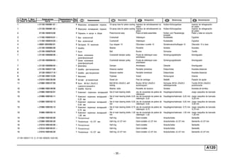 - 35 -
п. № изв. Дата Применяемость Кол
It. Notif. N. Not.Data Application QTY
DenominaciónНомер детали
Part N.
Наименование Description Désignation Benennung
A120
1 + 21120-1004081-01 ~ 4 Форсунка охлаждения поршня Oil spray tube for piston cooling Injecteur de refroidissement du
piston
Kolben-Kühlungsdüse Inyector de refregeración
de pistón
1 + 21120-1004081-02 ~ 4 Форсунка охлаждения поршня Oil spray tube for piston cooling Injecteur de refroidissement du
piston
Kolben-Kühlungsdüse Inyector de refregeración
de pistón
2 21126-1004010-00 4 Поршень и шатун в сборе Piston/conrod assy Piston et bielle assemblés Kolben und Pleuelstange,
komplett
Pistón y biela en conjunto
3 + 11183-1005016-01 ~ 1 Вал коленчатый Crankshaft Vilebrequin Kurbelwelle Cigüeñal
3 + 11183-1005016-03 ~ 1 Вал коленчатый Crankshaft Vilebrequin Kurbelwelle Cigüeñal
4 + 00001-0043282-01 4 Заглушка 10 чашечная Cup stopper 10 Obturateur cuvette 10 Schalenverschlußkappe 10 Obturador 10 a taza
5 + 21100-1005065-00 1 Шайба Washer Rondelle Scheibe Arandela
6 + 21100-1005076-00 1 Болт Bolt Boulon Schraube Tornillo
7 + 21120-1005058-00 ~ 1 Шкив коленвала
демпфирующий
Crankshaft damper pulley Poulie de vilebrequin avec
amortisseur
Schwingungsdämpfer Amortiguador
7 + 21120-1005058-03 ~ 1 Шкив коленвала
демпфирующий
Crankshaft damper pulley Poulie de vilebrequin avec
amortisseur
Schwingungsdämpfer Amortiguador
7 + 21120-1005058-04 ~ 1 Демпфер Damper Amortisseur Dämpfer Amortiguador
8 + 21126-1005317-00 1 Шайба дистанционная Distance washer Rondelle entretoise Distanzhülse Arandela distancial
8 21126-1005317-10 ! 1 Шайба дистанционная Distance washer Rondelle entretoise Distanzhülse Arandela distancial
9 + 21100-1005115-00 1 Маховик Flywheel Volant Schwungrad Volante
10 + 21010-1005126-00 3 Штифт установочный Dowel pin Pied de centrage Stellstift Pasador de ajuste
11 + 21080-1005127-00 6 Болт М10х1,25х23,5
самоконтрящийся
Bolt M10x1.25x23.5, self-
locking
Boulon M10x1,25x23,5
autobloquant
Schraube M10x1,25x23,5
selbstsperrende
Tornillo M10x1,25x23,5
autoblocante
12 + 21080-1005128-00 1 Шайба болтов Washer, bolts Rondelle de boulons Scheibe Arandela de tornillos
13 + 21080-1000102-01 1 Комплект коренных вкладышей Set of main bearing shells Jeu de coussinets de paliers de
vilebrequin
Hauptlagerschalensatz Juego casquillos de bancada
13 + 21080-1000102-11 1 Комплект коренных вкладышей -
0,25 мм
Set of main bearing shells -0.25
mm
Jeu de coussinets de paliers de
vilebrequin -0,25
Hauptlagerschalensatz -0,25 mm Juego casquillos de bancada
-0,25 mm
13 + 21080-1000102-12 1 Комплект коренных вкладышей -
0,50 мм
Set of main bearing shells -0.50
mm
Jeu de coussinets de paliers de
vilebrequin -0,50
Hauptlagerschalensatz -0,50 mm Juego casquillos de bancada
-0,50 mm
13 + 21080-1000102-13 1 Комплект коренных вкладышей -
0,75 мм
Set of main bearing shells -0.75
mm
Jeu de coussinets de paliers de
vilebrequin -0,75
Hauptlagerschalensatz -0,75 mm Juego casquillos de bancada
-0,75 mm
13 21080-1000102-14 1 Комплект коренных вкладышей -
1,00 мм
Set of main bearing shells -1.00
mm
Jeu de coussinets de paliers de
vilebrequin -1,00
Hauptlagerschalensatz -1,00 mm Juego casquillos de bancada
-1,00 mm
14 + 21060-1005183-00 1 Полукольцо Half-ring Demi-rondelle Anlaufscheibe Semianillo
14 + 21060-1005183-20 1 Полукольцо +0,127 мм Half-ring +0.127 mm Demi-rondelle +0,127 mm Anlaufscheibe +0,127 mm Semianillo +0,127 mm
15 + 21010-1005183-00 ~ 1 Полукольцо Half-ring Demi-rondelle Anlaufscheibe Semianillo
15 + 21010-1005183-01 ~ 1 Полукольцо Half-ring Demi-rondelle Anlaufscheibe Semianillo
15 + 21010-1005183-20 1 Полукольцо +0,127 мм Half-ring +0.127 mm Demi-rondelle +0,127 mm Anlaufscheibe +0,127 mm Semianillo +0,127 mm
21126-1005317-10 (!) 21126-1005025-10(A140)
 