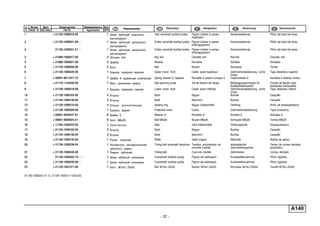 - 37 -
п. № изв. Дата Применяемость Кол
It. Notif. N. Not.Data Application QTY
DenominaciónНомер детали
Part N.
Наименование Description Désignation Benennung
A140
1 + 21126-1006019-00 1 Шкив зубчатый впускного
распредвала
Inlet camshaft toothed pulley Pignon d'arbre à cames
d'admision
Nockenwellenrad Piñón del arbol de levas
2 + 21126-1006031-00 ~ 1 Шкив зубчатый выпускного
распредвала
Outlet camshaft toothed pulley Pignon d'arbre à cames
d'échappement
Nockenwellenrad Piñón del arbol de levas
2 21126-1006031-01 ~ 1 Шкив зубчатый выпускного
распредвала
Outlet camshaft toothed pulley Pignon d'arbre à cames
d'échappement
Nockenwellenrad Piñón del arbol de levas
3 + 21080-1005017-00 3 Шпонка 4x5 Key 4x5 Clavette 4x5 Keil 4x5 Chaveta 4x5
4 + 21080-1006021-00 2 Шайба Washer Rondelle Scheibe Arandela
5 + 21120-1006058-00 2 Болт Bolt Boulon Schraube Tornillo
6 + 21126-1006226-00 1 Крышка передняя верхняя Upper cover, front Carter avant supérieur Zahnriemenabdeckung, vorne
hinten
Tapa delantera superior
7 + 00001-0011977-73 7 Шайба 6 пружинная коническая Spring washer 6, tapered Rondelle à ressort conique 6 Federscheibe 6 Arandela 6 elástica cónica
8 + 21110-1144026-00 7 Винт крепления рампы Rail securing screw Vis de fixation de rampe Befestigungsschraube für
Kraftstoffsammelrohr
Tornillo de fijación tubo
distribuidor combustible
9 + 21126-1006218-00 1 Крышка передняя нижняя Lower cover, front Carter avant inférieur Zahnriemenabdeckung, vorne
unten
Tapa delantera inferior
10 + 21120-1006162-00 3 Втулка Bush Bague Buchse Casquillo
11 + 21120-1006148-00 3 Втулка Bush Manchon Buchse Casquillo
12 + 21120-1006216-00 2 Кольцо уплотнительное Sealing ring Bague d'étanchéité Dichtring Anillo de empaquetadura
13 + 21126-1006209-00 1 Крышка задняя Protective cover Carter Zahnriemenabdeckung Tapa protectora
14 + 00001-0026437-01 6 Шайба 6 Washer 6 Rondelle 6 Scheibe 6 Arandela 6
15 + 00001-0009024-21 6 Болт М6х20 Bolt M6x20 Boulon M6x20 Schraube M6x20 Tornillo M6x20
16 + 11183-1006322-00 1 Уплотнитель Seal Joint d'étanchéité Dichtungsprofil Empaquetadura
17 + 21124-1006162-00 3 Втулка Bush Bague Buchse Casquillo
18 + 21124-1006148-00 3 Втулка Bush Manchon Buchse Casquillo
19 + 21126-1006135-00 1 Ролик опорный Roller Galet d'appui Stützrolle Rodillo de apoyo
20 + 21126-1006238-00 1 Натяжитель автоматический
зубчатого ремня
Timing belt automatic tensioner Tendeur automatique de
courroie crantée
automatischer
Zahnriemenspanner
Tensor de correa dentada
automático
21 + 21126-1006040-00 1 Ремень зубчатый Timing belt Courroie crantée Zahnriemen Correa dentada
22 21126-1005025-10 ~ ! 1 Шкив зубчатый коленвала Crankshaft toothed pulley Pignon de vilebrequin Kurbelwellenzahnrad Piñon cigüeñal
22 + 21126-1005030-00 ~ 1 Шкив зубчатый коленвала Crankshaft toothed pulley Pignon de vilebrequin Kurbelwellenzahnrad Piñon cigüeñal
23 + 21120-1001371-00 1 Болт М10х1,25х55 Bolt M10x1.25x55 Boulon M10x1,25x55 Schraube M10x1,25x55 Tornillo M10x1,25x55
21126-1005025-10 (!) 21126-1005317-10(A120)
 