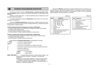 - 4 -
ПРАВИЛА ПОЛЬЗОВАНИЯ КАТАЛОГОМ
В основном разделе Каталога «Иллюстрации и перечень деталей и сбо-
рочных единиц» детали и сборочные единицы размещены по функциональному
признаку.
Справа от иллюстрации (рис. 1) помещен перечень (рис.2) показанных на ней
деталей и сборочных единиц.
По номеру извещения в разделе «Изменения» можно узнать суть и дату про-
изведенного изменения.
В разделе «Номерной указатель» перечислены в порядке возрастания номе-
ров детали, включенные в каталог (кроме стандартизованных), с указанием индекса
иллюстрации и номера позиции.
Чтобы по функции детали определить ее номер, необходимо:
- в «Перечне иллюстраций» по наименованию определить индекс иллюстрации,
- по индексу найти иллюстрацию,
- на иллюстрации определить номер позиции,
- в списке деталей по номеру позиции определить номер детали.
Чтобы по номеру найти деталь на иллюстрации, необходимо:
- в «Номерном указателе» определить индекс иллюстрации и номер позиции,
- по индексу найти иллюстрацию,
- на иллюстрации по номеру позиции найти деталь.
Ниже приведены Условные обозначения, встречающиеся в каталоге:
1 — относится к первой передаче;
— относится к заднему ходу;
* — количество по потребности (в графе количество);
*) — допускается замена другими классами (в графе количество)
! — применять совместно;
~ — узлы взаимозаменяемы;
—>03.02 — до марта 2002 г.
03.02—> — с марта 2002 г.
00001-0061008-11 — стандартизованная деталь, предпоследняя цифра - код
материала детали (Таблица1), последняя - код покрытия
(Таблица 2).
Например, в номере 00001-0025742-12 предпоследняя цифра
“1” указывает,что деталь изготовлена из стали с пределом
прочности на разрыв от 490 до 784 МПа, а последняя цифра “2”
означает, что деталь хромируется.
В разделе «Таблицы» приведены стандартизованные детали, сальники и под-
шипники качения, дан рисунок каждой детали с указанием основных размеров.
Номера стандартизованных деталей, отличающиеся от других только последними
двумя цифрами, в данном разделе не показаны.
Таблица 1
Код Материал
Сталь с пределом прочности на
разрыв, МПа (кгс/мм2
):
0 333 - 490 (34 - 50)
1 490 - 784 (50 - 80)
2 784 - 980 (80 - 100)
3 980 - 1176 (100 - 120)
4 Латунь
5 Легкий сплав
6 Медь
7 Другие металлические материалы,
кроме вышеперечисленных
8 Неметаллический
9 Смешанный
Таблица 2
Код Покрытие
0 Отсутствие покрытия
1 Цинкование
2 Хромирование
3 Фосфатирование
4 Лужение
5 Никелирование блестящее
6 Оксидирование
7,8,9 Специальное покрытие
 