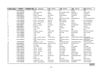 - 43 -
A210
п. № изв. Дата Применяемость Кол
It. Notif. N. Not.Data Application QTY
DenominaciónНомер детали
Part N.
Наименование Description Désignation Benennung
1 + 21214-1104136-00 1 Винт Screw Vis Schraube Tornillo
2 + 21214-1104116-00 1 Зажим кронштейна Clamp Bride de serrage de support Halterklemme Fiador del soporte
3 + 00001-0009021-21 2 Болт М6х14 Bolt M6x14 Boulon M6x14 Schraube M6x14 Tornillo M6x14
4 + 00001-0005164-70 3 Шайба 6 пружинная Spring washer 6 Rondelle élastique 6 Federscheibe 6 Arandela 6 elástica
5 + 21120-1104092-00 1 Кронштейн Bracket Support Halter Soporte
6 + 11190-1104013-00 1 Трубка топливная передняя Front fuel pipe Tube d'arrivée de carburant
avant
Kraftstoffzuleitung vorn Tubo de combustible delantero
7 + 21120-1104252-00 ~ 8 Кольцо уплотнительное Sealing ring Bague d'étanchéité Dichtring Anillo de empaquetadura
7 + 21120-1104252-03 ~ 8 Кольцо уплотнительное Sealing ring Bague d'étanchéité Dichtring Anillo de empaquetadura
8 + 21101-1104218-00 1 Шланг передний Front hose Tuyau avant Schlauch vorn Manguera delantera
9 + 00001-0026053-71 8 Шайба 6 стопорная Lock washer 6 Rondelle d'arrêt 6 Sicherungsscheibe 6 Arandela 6 de fijación
10 + 00001-0058962-11 8 Гайка M6 Nut M6 Ecrou M6 Mutter M6 Tuerca M6
11 + 21080-1104043-10 1 Планка скобы Plate Plaque d'étrier Leiste Placa de la grapa
12 + 21080-1104042-10 1 Скоба Clamp Etrier Bügel Grapa
13 + 21101-1104184-00 1 Облицовка защитная Protective sheath Revêtement de protection Schutzverkleidung Revestimiento de protección
14 + 21101-1104046-00 1 Скоба в сборе Clamp assy Etrier complet Klammer komplett Grapa en conjunto
15 21101-1104048-00 1 Скоба Clamp Etrier Klammer Grapa
16 21101-1104047-00 1 Скоба Clamp Etrier Klammer Grapa
17 + 21101-1104222-00 ~ 2 Шланг топливного фильтра в
сборе
Fuel filter hose assy Tuyau de filtre à carburant
complet
Kraftstoffilter-Schlauch, komplett Manguera del filtro
de combustible en conjunto
17 + 21101-1104222-01 ~ 2 Шланг топливного фильтра в
сборе
Fuel filter hose assy Tuyau de filtre à carburant
complet
Kraftstoffilter-Schlauch, komplett Manguera del filtro
de combustible en conjunto
18 + 11180-1104410-00 2 Соединитель в сборе Connection assy Elément de liaison complet Verbindungsstück komplett Conexión en conjunto
19 + 00001-0038321-01 2 Гайка M6 с зубчатым буртиком Toothed collar nut M6 Ecrou M6 à collet denté Zahnbundmutter M6 Tuerca M6 de collar dentado
20 + 21120-1117020-00 1 Кронштейн Bracket Support Halter Soporte
21 + 00001-0009024-11 1 Болт М6х20 Bolt M6x20 Boulon M6x20 Schraube M6x20 Tornillo M6x20
22 + 21230-1117010-00 ~ 1 Фильтр топливный Fuel filter Filtre à carburant Kraftstoffilter Filtro de combustible
22 + 21230-1117010-01 ~ 1 Фильтр топливный Fuel filter Filtre à carburant Kraftstoffilter Filtro de combustible
22 + 21230-1117010-02 ~ 1 Фильтр топливный Fuel filter Filtre à carburant Kraftstoffilter Filtro de combustible
23 + 21101-1104243-00 ~ 1 Шланг в сборе Hose assy Tuyau complet Schlauch, komplett Manguera en conjunto
23 + 21101-1104243-01 ~ 1 Шланг в сборе Hose assy Tuyau complet Schlauch, komplett Manguera en conjunto
24 + 11180-1104410-10 1 Соединитель в сборе Connection assy Elément de liaison complet Verbindungsstück komplett Conexión en conjunto
25 + 21100-1104042-00 5 Скоба Clamp Etrier Bügel Grapa
26 + 21100-1104043-00 5 Планка скобы Plate Plaque d'étrier Leiste Placa de la grapa
27 + 11180-1104410-30 1 Соединитель в сборе Connection assy Elément de liaison complet Verbindungsstück komplett Conexión en conjunto
28 + 21101-1104056-00 1 Трубка топливоподающая Fuel supply pipe Tube d'arrivée de carburant Kraftstoffleitung Tubo de combustible
 
