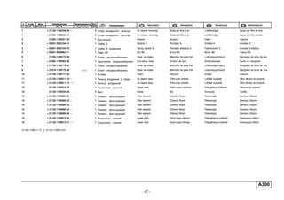 - 47 -
A300
п. № изв. Дата Применяемость Кол
It. Notif. N. Not.Data Application QTY
DenominaciónНомер детали
Part N.
Наименование Description Désignation Benennung
1 + 21120-1109249-00 ~ 3 Опора воздушного фильтра Air cleaner mounting Butée de filtre à air Luftfilterträger Apoyo del filtro de aire
1 + 21120-1109249-01 ~ 3 Опора воздушного фильтра Air cleaner mounting Butée de filtre à air Luftfilterträger Apoyo del filtro de aire
2 21082-1109251-00 1 Кронштейн Bracket Support Halter Soporte
3 + 00001-0005194-01 1 Шайба 6 Washer 6 Rondelle 6 Scheibe 6 Arandela 6
4 + 00001-0005164-70 1 Шайба 6 пружинная Spring washer 6 Rondelle élastique 6 Federscheibe 6 Arandela 6 elástica
5 + 00001-0058964-11 1 Гайка M5 Nut M5 Ecrou M5 Mutter M5 Tuerca M5
6 21700-1109172-00 1 Шланг воздухозаборника Hose, air intake Manchon de prise d'air Luftansaugschlauch Manguera de toma de aire
7 + 21082-1109362-00 1 Наконечник воздухозаборника End piece, hose Embout de durit Schlauchansatz Punta de manguera
8 + 21700-1109175-00 1 Шланг воздухозаборника Hose, air intake Manchon de prise d'air Luftansaugschlauch Manguera de toma de aire
9 + 21210-1109175-30 (11) 1 Шланг воздухозаборника Hose, air intake Manchon de prise d'air Luftansaugschlauch Manguera de toma de aire
10 + 21120-1109177-00 1 Вставка Insert Raccord Einsatz Inserción
11 + 21120-1109011-10 ~ 1 Фильтр воздушный в сборе Air cleaner assy Filtre à air complet Luftfilter komplett Filtro de aire en conjunto
11 + 21120-1109011-12 ~ ! 1 Фильтр воздушный Air cleaner assy Filtre à air complet Luftfilter komplett Filtro de aire en conjunto
12 21120-1109015-10 1 Полукорпус верхний Upper shell Demi-corps supérieur Filtergehäuse-Oberteil Semicuerpo superior
13 21120-1109244-00 4 Винт Screw Vis Schraube Tornillo
14 + 21120-1109080-00 ~ 1 Элемент фильтрующий Filter element Elément filtrant Filtereinsatz Elemento filtrante
14 + 21120-1109080-02 ~ 1 Элемент фильтрующий Filter element Elément filtrant Filtereinsatz Elemento filtrante
14 + 21120-1109080-03 ~ 1 Элемент фильтрующий Filter element Elément filtrant Filtereinsatz Elemento filtrante
14 + 21120-1109080-04 ~ 1 Элемент фильтрующий Filter element Elément filtrant Filtereinsatz Elemento filtrante
14 + 21120-1109080-06 ~ 1 Элемент фильтрующий Filter element Elément filtrant Filtereinsatz Elemento filtrante
15 + 21120-1109013-00 ~ 1 Полукорпус нижний Lower shell Demi-corps inférieur Filtergehäuse-Unterteil Semicuerpo inferior
15 + 21120-1109013-01 ~ ! 1 Полукорпус нижний Lower shell Demi-corps inférieur Filtergehäuse-Unterteil Semicuerpo inferior
21120-1109011-12 (!) 21120-1109013-01
 