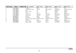 - 49 -
A310
п. № изв. Дата Применяемость Кол
It. Notif. N. Not.Data Application QTY
DenominaciónНомер детали
Part N.
Наименование Description Désignation Benennung
1 + 21083-1130020-00 1 Прокладка Gasket Joint Dichtung Junta
2 + 21083-1130010-20 1 Датчик расхода воздуха MAF sensor Capteur de débit d'air Luftmassenmesser Transmisor consumo de aire
3 + 21120-1148080-01 ~ 2 Хомут Clip Collier Bandschelle Abrazadera
3 + 21120-1148080-03 ~ 2 Хомут винтовой Clip Collier Bandschelle Abrazadera
4 + 21120-1148035-10 1 Шланг Hose Tuyau Schlauch Manguera
5 + 21120-1148039-00 1 Шланг 440 мм Hose 440 mm Tuyau 440 mm Schlauch 440 mm Manguera 440 mm
6 + 21120-1148038-00 1 Шланг 480 мм Hose 480 mm Tuyau 480 mm Schlauch 480 mm Manguera 480 mm
7 + 00001-0026397-01 2 Шайба 6 Washer 6 Rondelle 6 Scheibe 6 Arandela 6
8 + 00001-0009022-21 2 Болт М6х16 Bolt M6x16 Boulon M6x16 Schraube M6x16 Tornillo M6x16
9 + 00001-0011980-73 2 Шайба 8 пружинная коническая Spring washer 8, tapered Rondelle à ressort conique 8 Federscheibe 8 Arandela 8 elástica cónica
10 + 00001-0061008-21 2 Гайка M8 Nut M8 Ecrou M8 Mutter M8 Tuerca M8
11 + 21080-1300080-40 ~ 4 Хомут винтовой Screw-type clip Collier à vis Schraubenschelle Abrazadera elicoidal
11 + 21080-1300080-41 ~ 4 Хомут винтовой Screw-type clip Collier à vis Schraubenschelle Abrazadera elicoidal
 