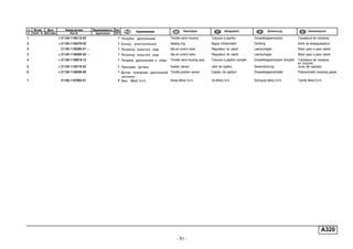 - 51 -
A320
п. № изв. Дата Применяемость Кол
It. Notif. N. Not.Data Application QTY
DenominaciónНомер детали
Part N.
Наименование Description Désignation Benennung
1 + 21120-1148110-02 1 Патрубок дроссельный Throttle valve housing Tubulure à papillon Drosselklappenstutzen Tubuladura de mariposa
2 + 21120-1148376-02 1 Кольцо уплотнительное Sealing ring Bague d'étanchéité Dichtring Anillo de empaquetadura
3 21120-1148300-01 ~ 1 Регулятор холостого хода Idle air control valve Régulateur de ralenti Leerlaufregler Motor paso a paso ralentí
3 + 21120-1148300-02 ~ 1 Регулятор холостого хода Idle air control valve Régulateur de ralenti Leerlaufregler Motor paso a paso ralentí
4 + 21120-1148010-12 1 Патрубок дроссельный в сборе Throttle valve housing assy Tubulure à papillon complet Drosselklappenstutzen komplett Tubuladura de mariposa
en conjunto
5 + 21120-1148176-02 1 Прокладка датчика Gasket, sensor Joint de capteur Sensordichtung Junta del captador
6 + 21120-1148200-00 1 Датчик положения дроссельной
заслонки
Throttle position sensor Capteur de papillon Drosselklappenschalter Potenciometro mariposa gases
7 21100-1107892-01 4 Винт M4x0,7x14 Screw M4x0.7x14 Vis M4x0,7x14 Schraube M4x0,7x14 Tornillo M4x0,7x14
 