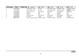 - 57 -
A350
п. № изв. Дата Применяемость Кол
It. Notif. N. Not.Data Application QTY
DenominaciónНомер детали
Part N.
Наименование Description Désignation Benennung
1 + 11190-1144010-01 ~ 1 Рампа форсунок в сборе Fuel rail assy Rampe d'injecteurs complète Kraftstoffverteiler komplett Tubo distribuidor combustible
en conjunto
2 + 11190-1144010-00 ~ 1 Рампа форсунок в сборе Fuel rail assy Rampe d'injecteurs complète Kraftstoffverteiler komplett Tubo distribuidor combustible
en conjunto
3 11180-1132032-01 4 Фиксатор форсунки Injector securing clip Fixateur d'injecteur Einspritventilhalterung Fiador del inyector
4 11190-1132010-10 4 Форсунка Injector Injecteur Einspritzventil Inyector
5 + 11190-1132010-00 4 Форсунка Injector Injecteur Einspritzventil Inyector
6 11190-1132032-00 4 Фиксатор форсунки Injector securing clip Fixateur d'injecteur Einspritventilhalterung Fiador del inyector
7 + 21080-1011023-00 2 Болт М6х20 Bolt M6x20 Boulon M6x20 Schraube M6x20 Tornillo M6x20
8 + 00001-0011977-73 2 Шайба 6 пружинная коническая Spring washer 6, tapered Rondelle à ressort conique 6 Federscheibe 6 Arandela 6 elástica cónica
 