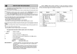 - 6 -
HOW TO USE THE CATALOGUE
«Illustrations and List of Spare Parts» is the main section of this catalogue, which
lists spare parts by their function.
To the right from the illustration (fig.1) there is a table listing all the spare parts shown
(fig.2).
Notification numbers may be used in conjunction with the «Modifications» section to
find the date when the modification was introduced as well as its description.
Section «List of Spare Parts» lists parts used in this catalogue (except standard met-
alware) sorted by numbers in a growing order also indicating Illustration and item numbers.
If you know where the part is used do the following to find its number:
- in the «List of Illustrations» find the illustration index,
- go to the page with this illustration index,
- find the position number of the component in the illustration,
- in the table on the next page find the part number using its position number.
If you know the part number and want to find this part in the illustration do the fol-
lowing:
- use the «List of Spare Parts» section to find the illustration index and the part position num-
ber,
- go to the page with this illustration index,
- use the position number to locate the part in the illustration.
The legend below describes notation system used in the catalogue:
1 — refers to 1st gear;
— refers to reverse gear;
* — quantity on demand (in the Qty column);
*) — other classes may be used for replacement (in the Qty column);
! — to be used together;
~ — interchangeable components;
—> 03.02 — up to March 2002;
03.02 —> — starting from March 2002;
00001-0061008-11 — standard metalware. The second digit from the right is a material
code (see Table 1), the first digit from the right is a coating code
(see Table 2).
Example: in 00001-0025742-12 the second digit from the right is 1,
which indicates that the component is made of steel with tensile
strength of 490 to 784 MPa, and the first digit from the right indi-
cates that the part is chrome-plated.
Section «Tables» details standard metalware, oil seals and bearings, providing a
sketch for each item with its overal dimensions. Codes of the standard hardware, which dif-
fer only in the last two digits, are not shown in this section.
Table 1
Code Material
Steel with tensile strength at yield
as listed below, MPa (kgf/sq.mm):
0 333 - 490 (34 - 50)
1 490 - 784 (50 - 80)
2 784 - 980 (80 - 100)
3 980 - 1176 (100 - 120)
4 Brass
5 Light-metal alloy
6 Copper
7 Other metals besides those listed
above
8 Nonmetallic
9 Composite
Table 2
Code Coating
0 None
1 Zink plating
2 Chrome plating
3 Phosphating
4 Tin plating
5 Nickel plating, bright
6 Oxidizing
7,8,9 Special coating
 