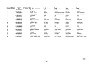 - 61 -
A410
п. № изв. Дата Применяемость Кол
It. Notif. N. Not.Data Application QTY
DenominaciónНомер детали
Part N.
Наименование Description Désignation Benennung
1 + 00001-0005196-01 10 Шайба 8 Washer 8 Rondelle 8 Scheibe 8 Arandela 8
2 + 00001-0061008-11 10 Гайка M8 Nut M8 Ecrou M8 Mutter M8 Tuerca M8
3 11194-1203008-10 ~ 1 Труба приемная Maniverter Ensemble catalyseur-collecteur Kat-Krummer Colector con catalizador
4 + 11194-1203008-11 ~ 1 Труба приемная Maniverter Ensemble catalyseur-collecteur Kat-Krummer Colector con catalizador
5 + 21100-1203021-12 1 Прокладка Gasket Joint Dichtung Junta
6 + 21080-1203019-00 3 Гайка Nut Ecrou Mutter Tuerca
7 11190-1203075-00 3 Пластина Plate Plaque Platte Placa
8 + 11180-3850010-00 2 Датчик кислородный Oxygen sensor Sonde Lambda Lambda-Sonde Sonda Lambda
9 + 00001-0045694-80 4 Скоба 10 Clamp 10 Etrier 10 Kabelschelle 10 Grapa 10
10 + 00001-0035437-21 1 Шпилька M8x35 Stud M8x35 Goujon M8x35 Stift M8x35 Espárrago M8x35
11 + 00001-0035170-21 7 Шпилька M8x25 Stud M8x25 Goujon M8x25 Stift M8x25 Espárrago M8x25
12 + 21124-1008089-00 ~ 1 Прокладка Gasket Joint Dichtung Junta
12 + 21124-1008089-01 ~ 1 Прокладка Gasket Joint Dichtung Junta
13 + 00001-0060433-21 4 Болт М8х18 Bolt M8x18 Boulon M8x18 Schraube M8x18 Tornillo M8x18
14 + 00001-0005166-70 6 Шайба 8 пружинная Spring washer 8 Rondelle élastique 8 Federscheibe 8 Arandela 8 elástica
15 11194-1203040-00 1 Кронштейн Bracket Support Halter Soporte
16 11194-1203044-00 1 Опора Mounting Silentbloc arrière Motorlagerung Apoyo
17 + 00001-0060432-21 2 Болт М8х16 Bolt M8x16 Boulon M8x16 Schraube M8x16 Tornillo M8x16
18 + 00001-0035168-30 3 Шпилька M8x20 Stud M8x20 Goujon M8x20 Stift M8x20 Espárrago M8x20
19 + 11180-1203194-10 1 Экран приемной трубы Downpipe screen Écran du tube avant Hosenrohrabschirmblech Pantalla del tubo de admisión
 