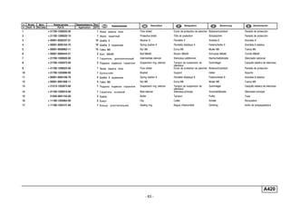 - 63 -
A420
п. № изв. Дата Применяемость Кол
It. Notif. N. Not.Data Application QTY
DenominaciónНомер детали
Part N.
Наименование Description Désignation Benennung
1 + 21700-1206020-00 1 Экран защиты пола Floor shield Ecran de protection de plancher Bodenschutzblech Pantalla de protección
2 + 21100-1206020-10 1 Экран защитный Protective shield Tôle de protection Schutzschirm Pantalla de protección
3 + 00001-0026437-01 10 Шайба 6 Washer 6 Rondelle 6 Scheibe 6 Arandela 6
4 + 00001-0005164-70 10 Шайба 6 пружинная Spring washer 6 Rondelle élastique 6 Federscheibe 6 Arandela 6 elástica
5 + 00001-0058962-11 10 Гайка M6 Nut M6 Ecrou M6 Mutter M6 Tuerca M6
6 + 00001-0060444-21 2 Болт М8х60 Bolt M8x60 Boulon M8x60 Schraube M8x60 Tornillo M8x60
7 + 21700-1200020-00 1 Глушитель дополнительный Intermediate silencer Silencieux additionnel Nachschalldämpfer Silenciador adicional
8 + 21700-1203073-00 3 Подушка подвески глушителя Suspension ring, silencer Tampon de suspension de
silencieux
Gummilager Casquillo elástico de silencioso
9 + 21700-1206023-00 1 Экран защиты пола Floor shield Ecran de protection de plancher Bodenschutzblech Pantalla de protección
10 + 21700-1203096-00 1 Кронштейн Bracket Support Halter Soporte
11 + 00001-0005166-70 4 Шайба 8 пружинная Spring washer 8 Rondelle élastique 8 Federscheibe 8 Arandela 8 elástica
12 + 00001-0061008-11 4 Гайка M8 Nut M8 Ecrou M8 Mutter M8 Tuerca M8
13 + 21213-1203073-00 1 Подушка подвески глушителя Suspension ring, silencer Tampon de suspension de
silencieux
Gummilager Casquillo elástico de silencioso
14 + 21700-1200010-00 1 Глушитель основной Main silencer Silencieux principal Vorschalldämpfer Silenciador principal
15 21030-5601155-00 2 Буфер Buffer Tampon Puffer Tope
16 + 11180-1203064-00 2 Хомут Clip Collier Schelle Abrazadera
17 + 11180-1203121-00 1 Кольцо уплотнительное Sealing ring Bague d'étanchéité Dichtring Anillo de empaquetadura
 