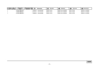 - 71 -
п. № изв. Дата Применяемость Кол
It. Notif. N. Not.Data Application QTY
DenominaciónНомер детали
Part N.
Наименование Description Désignation Benennung
A600
1 + 21700-1300010-00 ~ 1 Радиатор с вентилятором Radiator and fan Radiateur avec ventilateurs Kühler mit Lüfter Radiador con ventilador
1 + 21700-1300010-01 ~ 1 Радиатор с вентилятором Radiator and fan Radiateur avec ventilateurs Kühler mit Lüfter Radiador con ventilador
1 + 21700-1300010-02 ~ 1 Радиатор с вентилятором Radiator and fan Radiateur avec ventilateurs Kühler mit Lüfter Radiador con ventilador
 
