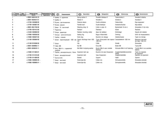 - 73 -
A610
п. № изв. Дата Применяемость Кол
It. Notif. N. Not.Data Application QTY
DenominaciónНомер детали
Part N.
Наименование Description Désignation Benennung
1 + 00001-0005164-70 2 Шайба 6 пружинная Spring washer 6 Rondelle élastique 6 Federscheibe 6 Arandela 6 elástica
2 + 00001-0026437-01 4 Шайба 6 Washer 6 Rondelle 6 Scheibe 6 Arandela 6
3 + 21700-1302088-00 2 Втулка дистанционная Distance sleeve Douille entretoise Distanzhülse Buje espaciador
4 + 21700-1302087-00 2 Втулка упругая Flexible bush Douille élastique Elastische Buchse Buje elástico
5 + 00001-0021700-90 1 Хомут 16 ленточный Retaining strap 16 Collier à ruban 16 Bandschelle 16 mm d Abrazadera 16 de cinta
6 + 21700-1301012-00 1 Радиатор Radiator Radiateur Kühler Radiador
7 + 21230-1302060-00 2 Опора радиатора Radiator mounting rubber Appui de radiateur Kühlerlager Soporte del radiador
8 + 21080-1305029-00 1 Кольцо уплотнительное Sealing ring Bague d'étanchéité Dichtring Anillo de empaquetadura
9 + 21080-1305027-00 1 Пробка сливная Drain plug Bouchon de vidange Ablaßschraube Tapón de drenaje
10 + 21100-1303095-00 1 Шланг пароотводящий 1300 мм Vapour discharge hose 1300
mm
Tuyau d'évacuation des vapeurs
1300 mm
Dampfableitrohr 1300 mm Manguera derivador
del vapor 1300 mm
11 + 21100-3724308-00 1 Хомут Clip Collier Schelle Abrazadera
12 + 00001-0058962-11 3 Гайка M6 Nut M6 Ecrou M6 Mutter M6 Tuerca M6
13 + 00001-0038242-11 2 Болт М6х14 с пружинной
шайбой
Bolt M6x14 w/spring washer Boulon M6x14 avec rondelle
élastique
Schraube M6x14 mit Federring Tornillo M6x14 con arandela
elástica
14 + 21080-1311065-01 1 Пробка расширительного бачка Expansion tank cap Bouchon de vase d'expansion Ausgleichsbehälterverschluß-
deckel
Tapón de depósito
de expansión
15 + 21700-1311010-00 1 Бачок расширительный Expansion tank Vase d'expansion Ausgleichsbehälter Depósito de expansión
16 + 21700-1311069-00 1 Кронштейн Bracket Support Halter Soporte
17 + 21080-1300080-40 ~ 1 Хомут винтовой Screw-type clip Collier à vis Schraubenschelle Abrazadera elicoidal
17 + 21080-1300080-41 ~ 1 Хомут винтовой Screw-type clip Collier à vis Schraubenschelle Abrazadera elicoidal
 