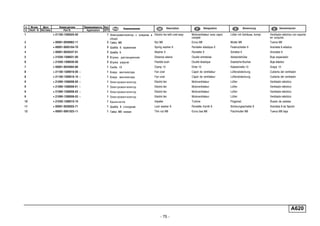 - 75 -
A620
п. № изв. Дата Применяемость Кол
It. Notif. N. Not.Data Application QTY
DenominaciónНомер детали
Part N.
Наименование Description Désignation Benennung
1 + 21100-1300025-00 1 Электровентилятор с кожухом в
сборе
Electric fan with cowl assy Motoventilateur avec capot
complet
Lüfter mit Gehäuse, kompl. Ventilador eléctrico con soporte
en conjunto
2 + 00001-0058962-11 3 Гайка M6 Nut M6 Ecrou M6 Mutter M6 Tuerca M6
3 + 00001-0005164-70 3 Шайба 6 пружинная Spring washer 6 Rondelle élastique 6 Federscheibe 6 Arandela 6 elástica
4 + 00001-0026437-01 3 Шайба 6 Washer 6 Rondelle 6 Scheibe 6 Arandela 6
5 + 21030-1308031-00 3 Втулка дистанционная Distance sleeve Douille entretoise Abstandshülse Buje espaciador
6 + 21030-1308030-00 3 Втулка упругая Flexible bush Douille élastique Elastische Buchse Buje elástico
7 + 00001-0045694-80 1 Скоба 10 Clamp 10 Etrier 10 Kabelschelle 10 Grapa 10
8 + 21100-1309016-00 ~ 1 Кожух вентилятора Fan cowl Capot de ventilateur Lüfterabdeckung Cubierta del ventilador
8 + 21100-1309016-10 ~ 1 Кожух вентилятора Fan cowl Capot de ventilateur Lüfterabdeckung Cubierta del ventilador
9 + 21090-1308008-00 ~ 1 Электровентилятор Electric fan Motoventilateur Lüfter Ventilador eléctrico
9 + 21090-1308008-01 ~ 1 Электровентилятор Electric fan Motoventilateur Lüfter Ventilador eléctrico
9 + 21090-1308008-02 ~ 1 Электровентилятор Electric fan Motoventilateur Lüfter Ventilador eléctrico
9 + 21090-1308008-03 ~ 1 Электровентилятор Electric fan Motoventilateur Lüfter Ventilador eléctrico
10 + 21030-1308010-10 1 Крыльчатка Impeller Turbine Flügelrad Rueda de paletas
11 + 00001-0026055-71 1 Шайба 8 стопорная Lock washer 8 Rondelle d'arrêt 8 Sicherungsscheibe 8 Arandela 8 de fijación
12 + 00001-0061023-11 1 Гайка M8 низкая Thin nut M8 Ecrou bas M8 Flachmutter M8 Tuerca M8 baja
 