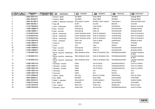 - 77 -
A630
п. № изв. Дата Применяемость Кол
It. Notif. N. Not.Data Application QTY
DenominaciónНомер детали
Part N.
Наименование Description Désignation Benennung
1 + 00001-0035175-21 1 Шпилька M8x45 Stud M8x45 Goujon M8x45 Stift M8x45 Espárrago M8x45
1 + 00001-0035435-21 1 Шпилька M8x25 Stud M8x25 Goujon M8x25 Stift M8x25 Espárrago M8x25
2 + 00001-0011980-73 4 Шайба 8 пружинная коническая Spring washer 8, tapered Rondelle à ressort conique 8 Federscheibe 8 Arandela 8 elástica cónica
3 + 00001-0061008-11 4 Гайка M8 Nut M8 Ecrou M8 Mutter M8 Tuerca M8
4 + 21120-1303025-00 1 Шланг подводящий Supply hose Tuyau d'arrivée Einlaufschlauch Manguera de entrada
5 + 21080-1300080-70 ~ 6 Хомут винтовой Screw-type clip Collier à vis Schraubenschelle Abrazadera elicoidal
5 + 21080-1300080-71 ~ 6 Хомут винтовой Screw-type clip Collier à vis Schraubenschelle Abrazadera elicoidal
6 + 21120-3851010-00 ~ 1 Датчик температуры Coolant temperature sender Sonde de température Temperaturfühler Sensor de temperatura
6 + 21120-3851010-02 ~ 1 Датчик температуры Coolant temperature sender Sonde de température Temperaturfühler Sensor de temperatura
6 + 21120-3851010-05 ~ 1 Датчик температуры Coolant temperature sender Sonde de température Temperaturfühler Sensor de temperatura
7 + 21120-1303010-00 1 Шланг отводящий Return hose Tuyau de départ Auslaufschlauch Manguera de salida
8 + 21082-1306010-10 1 Термостат Thermostat Thermostat Thermostat Termóstato
9 + 21090-1303093-01 1 Шланг Hose Tuyau Schlauch Manguera
10 + 21080-1300080-60 ~ 1 Хомут винтовой Screw-type clip Collier à vis Schraubenschelle Abrazadera elicoidal
10 + 21080-1300080-61 ~ 1 Хомут винтовой Screw-type clip Collier à vis Schraubenschelle Abrazadera elicoidal
11 + 11180-3828110-00 ~ 1 Датчик указателя температуры
воды
Water temperature sensor Sonde de température d'eau Kühlmitteltemperaturfühler Transmisor temperatura
de agua
11 + 11180-3828110-01 ~ 1 Датчик указателя температуры
воды
Water temperature sensor Sonde de température d'eau Kühlmitteltemperaturfühler Transmisor temperatura
de agua
11 + 11180-3828110-02 ~ 1 Датчик указателя температуры
воды
Water temperature sensor Sonde de température d'eau Kühlmitteltemperaturfühler Transmisor temperatura
de agua
12 + 21080-1303017-00 ~ 1 Прокладка патрубка Gasket Joint de tubulure Auslaufstutzendichtung Junta de la tubadura
12 + 21080-1303017-01 ~ 1 Прокладка патрубка Gasket Joint de tubulure Auslaufstutzendichtung Junta de la tubadura
12 + 21080-1303017-02 ~ 1 Прокладка патрубка Gasket Joint de tubulure Auslaufstutzendichtung Junta de la tubadura
12 + 21080-1303017-04 ~ 1 Прокладка Gasket Joint Dichtung Junta
12 + 21080-1303017-06 ~ 1 Прокладка Gasket Joint Dichtung Junta
13 + 21010-1305026-00 1 Пробка сливная Drain plug Bouchon de vidange Ablaßschraube Tapón de drenaje
14 + 00001-0009024-21 2 Болт М6х20 Bolt M6x20 Boulon M6x20 Schraube M6x20 Tornillo M6x20
15 + 00001-0005164-70 5 Шайба 6 пружинная Spring washer 6 Rondelle élastique 6 Federscheibe 6 Arandela 6 elástica
16 + 21080-1011023-00 3 Болт М6х20 Bolt M6x20 Boulon M6x20 Schraube M6x20 Tornillo M6x20
17 + 21126-1307010-00 1 Насос водяной Water pump Pompe à eau Wasserpumpe Bomba de agua
18 + 21080-1307042-00 ~ 1 Прокладка насоса Gasket, pump Joint de pompe Kühlmittelpumpendichtung Junta de la bomba
 