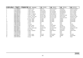 - 87 -
B150
п. № изв. Дата Применяемость Кол
It. Notif. N. Not.Data Application QTY
DenominaciónНомер детали
Part N.
Наименование Description Désignation Benennung
1 + 11110-1700022-00 1 Колпачок сапуна Breather cap Capuchon de reniflard Entlüfterkappe Casquete del respiradero
2 + 21100-1700021-00 1 Корпус сапуна Breather housing Corps de reniflard Entlüftergechäuse Cuerpo del respiradero
3 + 21100-1601015-00 ~ 1 Картер сцепления Clutch bellhousing Carter d'embrayage Kupplungsgehäuse Carter de embrague
3 + 21110-1601015-00 ~ 1 Картер сцепления Clutch bellhousing Carter d'embrayage Kupplungsgehäuse Carter de embrague
4 + 00001-0005170-70 3 Шайба 12 пружинная Spring washer 12 Rondelle élastique 12 Federscheibe 12 Arandela 12 elástica
5 + 00001-0055410-21 1 Болт М12х1,25х60 Bolt M12x1.25x60 Boulon M12x1,25x60 Schraube M12x1,25x60 Tornillo M12x1,25x60
6 + 00001-0035462-21 2 Шпилька M10x1,25x22 Stud M10x1.25x22 Goujon M10x1,25x22 Stift M10x1,25x22 Espárrago M10x1,25x22
7 + 00001-0055413-21 1 Болт М12х1,25х75 Bolt M12x1.25x75 Boulon M12x1,25x75 Schraube M12x1,25x75 Tornillo M12x1,25x75
8 + 00001-0035434-21 14 Шпилька M8x28 Stud M8x28 Goujon M8x28 Stift M8x28 Espárrago M8x28
9 + 00001-0035442-21 1 Шпилька M8x60 Stud M8x60 Goujon M8x60 Stift M8x60 Espárrago M8x60
10 + 00001-0035436-21 1 Шпилька M8x30 Stud M8x30 Goujon M8x30 Stift M8x30 Espárrago M8x30
11 + 21080-1601210-00 2 Втулка Bush Douille Buchse Buje
12 + 21080-1601223-00 1 Заглушка Plug Obturateur Stopfen Obturador
13 + 21100-1601120-00 1 Крышка верхняя Upper cover Couvercle supérieur Oberdeckel Tapa superior
14 + 00001-0061015-11 1 Гайка M12x1,25 Nut M12x1.25 Ecrou M12x1,25 Mutter M12x1,25 Tuerca M12x1,25
15 + 00001-0035528-21 1 Шпилька M10x1,25x50 Stud M12x1.25x50 Goujon M12x1,25x50 Stift M12x1,25x50 Espárrago M12x1,25x50
16 + 00001-0009021-21 6 Болт М6х14 Bolt M6x14 Boulon M6x14 Schraube M6x14 Tornillo M6x14
17 + 00001-0005164-70 6 Шайба 6 пружинная Spring washer 6 Rondelle élastique 6 Federscheibe 6 Arandela 6 elástica
18 + 21090-1601190-00 ~ 1 Втулка Bush Douille Buchse Buje
18 + 21100-1601190-00 ~ 1 Втулка Bush Douille Buchse Buje
19 + 21100-1601121-00 1 Крышка нижняя Lower cover Couvercle inférieur Unterdeckel Tapa inferior
20 + 00001-0035437-21 1 Шпилька M8x35 Stud M8x35 Goujon M8x35 Stift M8x35 Espárrago M8x35
21 + 21010-1701017-00 2 Штифт Pin Cheville Stift Pasador
 