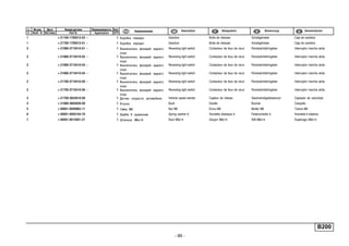 - 89 -
B200
п. № изв. Дата Применяемость Кол
It. Notif. N. Not.Data Application QTY
DenominaciónНомер детали
Part N.
Наименование Description Désignation Benennung
1 + 21100-1700012-02 ~ 1 Коробка передач Gearbox Boîte de vitesses Schaltgetriebe Caja de cambios
1 + 21700-1700012-01 ~ 1 Коробка передач Gearbox Boîte de vitesses Schaltgetriebe Caja de cambios
2 + 21080-3710410-01 ~ 1 Выключатель фонарей заднего
хода
Reversing light switch Contacteur de feux de recul Rückwärtsfahrtgeber Interruptor marcha atrás
2 + 21080-3710410-02 ~ 1 Выключатель фонарей заднего
хода
Reversing light switch Contacteur de feux de recul Rückwärtsfahrtgeber Interruptor marcha atrás
2 + 21080-3710410-03 ~ 1 Выключатель фонарей заднего
хода
Reversing light switch Contacteur de feux de recul Rückwärtsfahrtgeber Interruptor marcha atrás
2 + 21080-3710410-04 ~ 1 Выключатель фонарей заднего
хода
Reversing light switch Contacteur de feux de recul Rückwärtsfahrtgeber Interruptor marcha atrás
2 + 21700-3710410-00 ~ 1 Выключатель фонарей заднего
хода
Reversing light switch Contacteur de feux de recul Rückwärtsfahrtgeber Interruptor marcha atrás
2 + 21700-3710410-00 ~ 1 Выключатель фонарей заднего
хода
Reversing light switch Contacteur de feux de recul Rückwärtsfahrtgeber Interruptor marcha atrás
3 + 21700-3843010-00 1 Датчик скорости автомобиля Vehicle speed sender Capteur de vitesse Geschwindigkeitssensor Captador de velocidad
4 + 21080-3802826-00 1 Втулка Bush Douille Buchse Casquillo
5 + 00001-0058962-11 1 Гайка M6 Nut M6 Ecrou M6 Mutter M6 Tuerca M6
6 + 00001-0005164-70 1 Шайба 6 пружинная Spring washer 6 Rondelle élastique 6 Federscheibe 6 Arandela 6 elástica
7 + 00001-0015001-21 1 Шпилька M6x14 Stud M6x14 Goujon M6x14 Stift M6x14 Espárrago M6x14
 