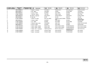 - 91 -
B210
п. № изв. Дата Применяемость Кол
It. Notif. N. Not.Data Application QTY
DenominaciónНомер детали
Part N.
Наименование Description Désignation Benennung
1 + 00001-0026069-70 4 Шайба 8 стопорная Lock washer 8 Rondelle d'arrêt 8 Sicherungsscheibe 8 Arandela 8 de fijación
2 + 00001-0033037-11 4 Винт M8x25 Screw M8x25 Vis M8x25 Schraube M8x25 Tornillo M8x25
3 + 00001-0035434-21 1 Шпилька M8x28 Stud M8x28 Goujon M8x28 Stift M8x28 Espárrago M8x28
4 + 21083-1701094-00 1 Пластина упорная Thrust plate Plaque de butée Stützplatte Placa de tope
5 + 00001-0005166-70 20 Шайба 8 пружинная Spring washer 8 Rondelle élastique 8 Federscheibe 8 Arandela 8 elástica
6 + 00001-0061008-11 19 Гайка M8 Nut M8 Ecrou M8 Mutter M8 Tuerca M8
7 + 21100-1701205-00 1 Крышка КП задняя Rear cover, gearbox Couvercle de boîte de vitesses
arrière
Hinterdeckel Tapa de caja
de cambios trasera
8 + 00001-0035443-21 1 Шпилька M8x55 Stud M8x55 Goujon M8x55 Stift M8x55 Espárrago M8x65
9 + 21100-1701250-00 1 Болт М8х85 Bolt M8x85 Boulon M8x85 Schraube M8x85 Tornillo M8x85
10 + 21100-1700050-00 1 Указатель уровня масла Oilleveldipstick Jauge à huile Ölmeßstab Indicador del nivel de aceite
11 + 00001-0035441-21 2 Шпилька M8x55 Stud M8x55 Goujon M8x55 Stift M8x55 Espárrago M8x55
12 + 21100-1701015-00 ~ 1 Картер коробки передач Gearbox casing Carter de boîte de vitesses Schaltgetriebegehäuse Carter de caja de cambios
12 + 21100-1701015-02 ~ 1 Картер коробки передач Gearbox casing Carter de boîte de vitesses Schaltgetriebegehäuse Carter de caja de cambios
13 + 21230-1701326-00 1 Пробка 22х1,5 коническая Tapered plug 22x1.5 Bouchon conique 22x1,5 Verschlußschraube mit
Kegelgewinde 22x1,5
Tapón cónico 22x1.5
14 + 21100-1701200-00 ~ 1 Магнит постоянный Permanent magnet Aimant permanent Permanentmagnet Imán constante
14 + 21100-1701200-01 ~ 1 Магнит постоянный Permanent magnet Aimant permanent Permanentmagnet Imán constante
 