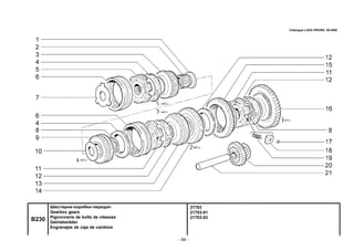 - 94 -
21703
21703-01
21703-02
B230
Шестерни коробки передач
Gearbox gears
Pignonnerie de boîte de vitesses
Getrieberäder
Engranajes de caja de cambios
Catalogue LADA PRIORA 09.2006
 
