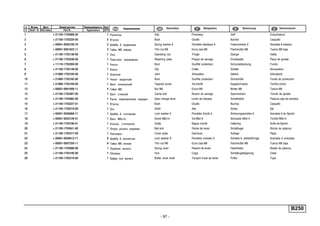 - 97 -
п. № изв. Дата Применяемость Кол
It. Notif. N. Not.Data Application QTY
DenominaciónНомер детали
Part N.
Наименование Description Désignation Benennung
1 + 21100-1703088-00 1 Рукоятка Grip Pommeau Griff Empuñadura
2 + 21100-1703226-00 2 Втулка Bush Douille Buchse Casquillo
3 + 00001-0005166-70 3 Шайба 8 пружинная Spring washer 8 Rondelle élastique 8 Federscheibe 8 Arandela 8 elástica
4 + 00001-0061023-11 3 Гайка M8 низкая Thin nut M8 Ecrou bas M8 Flachmutter M8 Tuerca M8 baja
5 + 21100-1703138-00 1 Тяга Operating rod Tringle Stange Varilla
6 + 21100-1703238-00 1 Пластина прижимная Retaining plate Plaque de serrage Druckplatte Placa de apriete
7 + 11110-1703200-00 1 Чехол Boot Soufflet protecteur Schutzabdeckung Funda
8 + 21100-1703148-00 1 Хомут Clip Collier Schelle Abrazadera
9 + 21080-1703160-00 1 Шарнир Joint Articulation Gelenk Articulación
10 + 21080-1703182-00 1 Чехол защитный Boot Soufflet protecteur Schutzhülle Funda de protección
11 + 21080-1703169-00 1 Винт конический Tapered screw Vis d'arrêt Kegelschraube Tornillo cónico
12 + 00001-0061008-11 4 Гайка M8 Nut M8 Ecrou M8 Mutter M8 Tuerca M8
13 + 21100-1703367-00 1 Болт стяжной Clamp bolt Boulon de serrage Spannbolzen Tornillo de apriete
14 + 21100-1703082-00 1 Рычаг переключения передач Gear change lever Levier de vitesses Schalthebel Palanca caja de cambios
15 + 21100-1703227-01 1 Втулка Bush Douille Buchse Casquillo
16 + 21100-1703219-00 1 Ось Shaft Axe Achse Eje
17 + 00001-0026068-71 1 Шайба 6 стопорная Lock washer 6 Rondelle d'arrêt 6 Sicherungsscheibe 6 Arandela 6 de fijación
18 + 00001-0033129-01 1 Винт M6x14 Screw M6x14 Vis M6x14 Schraube M6x14 Tornillo M6x14
19 + 21100-1703198-01 1 Кольцо стопорное Circlip Bague d'arrêt Haltering Anillo de fijación
20 + 21100-1703041-00 1 Опора рычага шаровая Ball end Rotule de levier Schaltkugel Rotula de palanca
21 + 21100-1703317-00 1 Накладка Cover plate Garniture Auflage Placa
22 + 00001-0026012-71 9 Шайба 6 волнистая Lock washer 6 Rondelle ondulée 6 Scheibe 6, wellenförmige Arandela 6 ondulada
23 + 00001-0007259-11 9 Гайка M6 низкая Thin nut M6 Ecrou bas M6 Flachmutter M6 Tuerca M6 baja
24 + 21100-1703086-00 1 Пружина рычага Spring, lever Ressort de levier Hebelfeder Muelle de palanca
25 + 21100-1703190-00 1 Обойма Hub Cage Schaltkugellagerung Collar
26 + 21100-1703319-00 1 Буфер оси рычага Buffer, lever shaft Tampon d'axe de levier Puffer Tope
B250
 