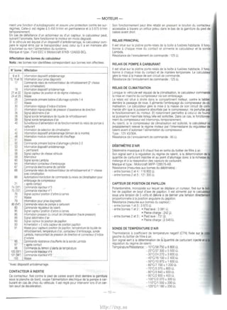-MOTEUR-men! 
une fonction d'autod1agnosllc et assure une protect1on centre les sur­regimes. 
Celle-cr est reglee a 5 450 tr/m1n en permanence et a 5 675 tr/m1n 
temporarrement. 
En cas de defaillance d'un actronneur ou d'un capteur. le calculateur peut, 
suivant l'anomalie, farre foncllonner le moteur en mode degrade. 
S1 le veh1cule est equipe d'un d1spos1tif d'ant1demarrage, le calculateur com­pare 
le signal emis par le transpondeur avec celui qu'il a en memoire af1n 
d'autonser ou non !'alimentation du systeme. 
Marque et type : Ford EEC V (Motorcratt 97KB-12A650-BC). 
Affectation des bomes du calculateur 
Nota : les bomes non identrfiees correspondent aux barnes non affectees. 
N"bome Affectation 
6et8 Information drspositif anlldemarrage 
13, 15 et 16 lnformanon pour prse diagnostic 
17 Commande rela•s de motoventrlateur de refrordissement (2' v1tesse 
avec cl1matisation) 
19 lnformaiiOil drsposrtrt antrdemarrage 
21 et22 Signal capteur de pos1t1on et de reg1me v1lebrequrn 
24 et25 Masse 
26 Commande pnmaJre bobrne d' allumage cytrndre 1-4 
27 Masse 
30 lnformatron reglage d'indrce d'octane 
31 Informal ron manocontact de pressoo d' assrstance de drrectron 
36 Srgnal debrtmetre d'air 
38 Signal sonde temperature de liqu1de de refroidissement 
39 Signal sonde temperature d'arr 
40 Surveillance d'ahmentatron el de foncllonnement du relaiS de pompe a 
carburant 
41 InformatiOn de selec1ron de climatrsatron 
42 lnformatron drsposrtif anlldemarrage (temorn de Ia montre) 
48 Information module commande de chauffage 
51 Masse 
52 Commande pnmarre bobrne d'allumage cyl1ndre 2-3 
53 Information d1spositif antidemarrage 
55 + permanent 
58 Signal capteur de vrtesse vehicule 
59 AJtemateur 
60 S.gnal sonde Lambda 
64 lnformatron contacteur d'embrayage 
67 Commande electrovanne de canister 
68 Commande relaJs de motovenblateur de re'frordissement ell v~esse 
avec ct1matrsatron 
69 Autonsatiorv'interd1ction de commande du rela1s de climatisation pour 
embrayage de compresseur 
71 • apres contact 
74 (20') Commande injecteur n'3 
75 (701 Commande 111J9C1eur n'l 
76 Srgnal capteur pos.tron d'arbre a cames 
77 Masse 
79 lnformalron pour pnse dragnostic 
80(54') Commande relars de pompe a carburant T 
83 Commande regulateur de ralenb 
85 Signal capteur posrtron d'arbre a cames 
86 IO:ormabon press1on du c1rcurt de chmatisatron (haute press ron) 
88 S1gnal debrtmetre d'arr 
89 SrgnaJ capreur de posrtJon de papillon 
90 Alimentatron -. 5 volts capteur de posrtion paprllon 
91 Masse pour capteurs pos;tion de papillon, temperature de liquide de 
relrordrssement, temperature d'arr, contacteur d'embrayage, sonde 
Lambda, manocontact de press1on de direction et connecteur d'indice 
d'octane 
93 Commande resistance chauffante de Ia sonde Lambda 
97 -. apres contact 
98 Commande du temoin d'alerte de temperature 
100(95') Commande injecteur n•4 
101 (96') Commande rn1ec1eur n'2 
103 Masse 
'Avec disposrtif antrdemarrage. 
CONTACTEUR A INERTIE 
Ce contacteur. fixe centre le p1ed de carsse avant droit demere Ia gamrture 
sous Ia planche de bord, coupe I' alimentation eleclrique de Ia pompe a car­burant 
en cas de choc du vehJcule. II est regie pour rntervenir lors d'un cer­tarn 
seurl de deceleration. 
Son foncllonnement peut eire retabli en pressant le bouton du contacteur 
access1ble a travers un onfice prevu dans le bas de Ia gamrture du p1ed de 
caisse avant dro1t. 
RELAIS PR.INCIPAL 
II est situe sur Ia platina porte-rela1s de Ia botle a fusibles habitacle. II fonc­tronne 
a chaque m1se du contact et alimente le calculateur et Ia sonde 
Lambda. 
Resistance de l'enroulement de commande · 125 n 
RELAIS DE POMPE A CARBURANT 
II est srtue sur Ia platine porte-relars de Ia boite a fusibles hab1tacle. II fonc­lionne 
a chaque m1se du contact et de maniere temporisee. Le calculateur 
gere Ia mrse a Ia masse de son c1rcuit de commande. 
Resistance de l'enroulement de commande: 125 n. 
RELAIS DE CLIMATISATION 
Lorsque le vehicule est equ1pe de Ia climatisation, le calculateur commande 
Ia m1se en marche du compresseur via son embrayage. 
Le rela1s est s1tue a dro1te dans le compartiment moteur, centre le tablier, 
demere le passage de roue. II alimente l'embrayage du compresseur de cli­matisation. 
Le calculateur gere Ia mise a Ia masse de son circuit de com­mande 
afrn que Ia purssance absorbee par le compresseur, ne perturl>e pas 
le fonctionnement du moteur. Et notamment penmettre a celui-ci de foui'!W 
sa puissance maxrmale lorsqu'elle est sollicitee. Dans ce cas, le fonctionne­ment 
du compresseur estrnterrompu temporairement. 
Au ralentr, sr le compresseur de chmat1satron est sollicite, le calculateur 
prealabtement relever le reg1me moteur par l'1ntermediaJre du regulateur 
ralenti avant d'autonser l'alimentatron du compresseur. 
Type : 12V 4 0/30A. 
Resrstance de l'enroulement de commande. 95 n 
D~BITMETRE D'AIR 
Debrtmetre massrque a f1l chaud frxe en sort1e du boitier de filtre a a1r. 
Son signal sert a Ia regulation du regime de ralentl, a Ia detenmination de 
quantile de carburant injectee et au pomt d'allumage done a Ia richesse 
melange eta Ia reaspirat1on des vapeurs de carburant. 
Marque et type : Motorcratt 96FP-12B579-AB. 
Resrstance (mesurees aux bomes du debitmetre) · 
-entre bomes 2 et 4: 118 800 n. 
- entre bornes 2 et 5 : 121 300 n 
CAPTEUR DE POSITION DE PAPILLON 
Potentiometre, monopiste sur lequel se deplace un curseur, fixe sur le 
t1er de paprllon en bout d'axe de papillon. II est alimente par le ~.>illll.'Jicsu• 
sous une tenston de 5 volts et delivre a ce dernier une tension di·,rectteml!llj 
proportronnelle a Ia posrtron angulaire du papillon. 
Resistanrce (mesuree aux bomes du capteur) : 
- entre bornes 1 et 3 : 3 670 n. 
- entre bomes 1 et 2 : • Pied leve : 3 091 u. 
• Pleine charge : 242 n. 
- entre bornes 2 et 3 : • Pled leve : 731 0. 
• Ple1ne charge : 3 548 n. 
SONDE DE TEMPERATURE D'AIR 
Therm1stance a coefficient de temperature negat1f (CTN) f1xee sur le 
gauche du boitier de filtre a air. 
Son signal sert a Ia determination de Ia quantile de carburant lnjecle et 
regulation du regrme de ralenti. 
Temperature/Resistance : - 1Q•Ct58 750 t 8 800 n. 
- 2o•C137 300 :t 5 500 n. 
- 3o•c124 210 ± 3 6oo n. 
- 40'C/161SO ± 2 400 n. 
- 50•ct1 o 970:z: 1 600 n. 
- 6o·cn 100 ± 1 200 n. 
- 70°C/5 370 :t 800 n. 
- SO'C/3 840 :t 600 n. 
- 90'C/2 BOO ± 400 n. 
- 1 OO'C/2 070 :t 300 n. 
- 11 O'C/1 550 " 200 n. 
-120'C/1180:t 200n. 
-10- 
http://vnx.su 
 