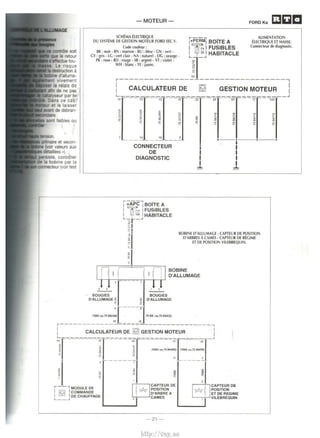 -MOTEUR - 
SCHEMA ELECTRIQUE r--:1 
DU SYSTEME DE GESTION MOTEUR FORD EEC V. I+PERMI 80iTE A 
BK: noir- BN: marron • BU : bleu-GN: vert· I 3A I HABITACLE 
GY: gris- LG :vert clair- NA : nature! - OG :orange. L. _ ...1 
PK : rose - RD : rouge • SR : a~ent - VT : violet . "' 
WH : blanc - YE : raune. § 
FORD Ka EJE]D 
ALIMENTATION 
ELECTRIQUE ET MASSE. 
Code couleur: I [ Connecteur de diagnostic. 4 I FUSIBLES 
r--------------~ -----------------, 
: CALCULATEUR DE ~ GESTJON MOTEUR ~ 
L"T.:::--=-~==---..=-....=-=r.::-_--:...-. ~-~=::1--=..-~-=..--=.-r=-=.-=.- - --,--..J 
79 1:1 15 16 25 24 51 T7 -,.03 
~ z 
~ w w ~ ~ w 
"' ~ ~ ~ iC "' "' ~ ~ iC "' Ill i!' "' "' ~ ~ 
~ 
~ 
~ ~ 
13 10 ·-----·-----·-----· 
CONNECTEUR 
DE 
DIAGNOSTIC 
i+APCI BOiTE A 
I 1•1 I FUSIBLES 
I "" I HABITACLE L- _..J 
~ . IC I 
n 
~~ 
I 
i I 
I I 
I I 
I I m m 
BODINE D'ALLUMAGE- CAPTEUR DE POSITION 
D'ARBRES A CAMES. CAPTEUR DE REGIME 
ET DE POSITION VILEBREQUIN. 
BOBINE 
D'ALLUMAGE 
BO~GI:S a ----1 ~U~t~S 
D'ALLUMAGE~ _ ___ d D'AILLUMAGE 
.71!BK ou 76 BKIG:[ ] n BK ou.rs BKIOG 
52 i!6 
r-------------~~~=~~---------------~ 
: CALCULATEUR DE ~ GESTION MOTEUR i 
r-~~~~~~-!f-~====u~~::::~ 
~J· : ~~~~~~ ' 
~ "-- ~ [~ 8~CAPTEUA 0: ,-- , MODULE DE * POSITION 
I tg I COM MAN DE r. D'AABAE A 
I iSl£1 I DE CHAUFFAGE CAMES L __ ...J 2 
-21- 
- ----=r.-.J 
~==3 
.---'f-..cAPTEUA DE 
POSITION 
ET DE REGIME 
'----:-±-' VILEBAEQUIN 
http://vnx.su 
 
