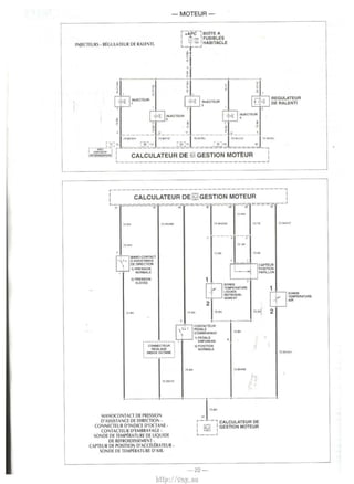 -MOTEUR-r---, 
I +APC I BOlTE A 
~.,. FUSIBLES 
I iiA I HABITACLE 
L- _.J 
~ ! 
INJECTIURS. REGULATEUR DE RALE'HI. 
---·-----'--;! ·-- 
~1· I! I 
,'~ l:"'on~ ~ INJECTEUfl 
REGULATEUR 
1 OERALENTI 
IMJECTEUR • 
' 
75~ .758KIYE 75BI<J'8U 
IMJECT£UR • 
75 BI<.'BU 
_____ lro__ ___ ~~ 
r--AV'l:[c~-,J 7r) -----~-~~--'-~ -----.:.~,~ ~~====-ll --, 
LA.!!~~.!! J CALCULATEUR DE ~ GESTION MOTEUR l 
L-------------------------------J 
r------------------------------------, 
L, -~-~~.::.~~>;;'_:: o_e~:~~~~r::~~=ru~===·~-J 
7$a."'' nW~WK nn ~WK.VT 
' 
MANO-COHTACT 
0 ASSISTANCE 
DE OIR£COON 
1) PAESSIOH 
[] 
t NORMALE 
2)PRESSION 
ElEVEE 
75 BN 
: CONNECT'EJR 
' AEGLAGE 
: lNOICl: OCTANE 
"~] 
""" rt""'"=I 
ot-, CAPTEUR 
POSITION 
PAPILLON 
1 ~~=RATURE3 
T- 
lfOUIOE 
REFROIOIS. 
SEliE NT 
1 
2 [[] 
SONOE 
TEMPERATURE 
AIR 
71BN H 1S~ . --·---· 
.718N 
CONTACTEUR 
PEI»oo.E 
0' EIIBAAYAGE 
1)PEDALE 
ENFONCEE 
2)POSITION 
NORioiALE ,._ 
2 
-----·---; .. ---· ·-------·; 
MANOCONTAQ DE PRESSION 
D'ASSISTANCE DE DIREQION. 
CO~NEOEUR D'INDICE D'OQANE . 
CONTACTEUR D'EMBRAYAGE · 
SONDE DE TEMP~RATURE DE LIQUIDE 
DE REFROIDISSEMENT · 
CAPTEUR DE POSITION D'ACCELERATEUR • 
SONDE DE TEMPERATURE O'AIR. 
91 1""" 
r- -, CALCULATEUR OE l ~ l GESTION MOTEUR 
L---.l 
-22- 
http://vnx.su 
 