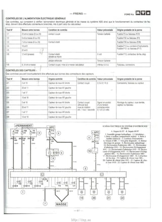 -FREINS- FORD Ka I!JQC 
CONTRQLES DE L'ALIMENTATION ELECTRIQUE GENERALE 
Ces contr61es, qui consistent a verifier !'alimentation electrique generale et les masse du systeme ASS ainsi que I& fonctionn&ment du contacteur de feu 
stop, doivent Atre effectues conn&cteurs branches, mis a part celui du calculateur. 
TestW Mesure entre bornes Condition de controle 
1/1 25 et Ia masse (8 ou 24) contact coupe 
112 9 et Ia masse (8 ou 24) 
1/3 7 et Ia masse (8 ou 24) Contact etabli 
1/4 16 eta 
1/5 22et8 
1/6 12 et 8 Vnassel Contact etabli 
ptldale au repos 
ptldale enfoncee 
1/8 8, 24 et Ia masse Contact coupe, miSe a Ia masse calculatetJ" 
CONTRQLES DES CAPTEURS r 
Ces controles peuvent eventuellement fltre effectues aux bornes des connecteurs des capteurs. 
Test N• Mesure entre bomes Organa contro!e CondHion de controle 
2/1 2 et 19 Gapteur de roue AV drone Contact coupe 
212 20et 11 Capteur de roue AV gauche 
213 1 et 17 Gapteur de roue AR drorte 
2/4 10et 18 Capteur de roue AR gauche 
2/5 2 et 19 Capteur de roue AV droHe Contact coupe 
vehiCUie leva 
216 20et 11 Gapteur de roue AV gauche roue en rotation 
env 1 tour I seconde 
217 1 et 17 Capteur de roue AR dr01te 
218 10et 18 Capteur de roue AR gauche 
-61 - 
Valeur preconisee Origine probable de Ia panne 
Tension batterie Fusible F3 ou faisceau (F23) 
Fusible F32 ou faisceau (F3) 
Fus1ble F30 ou faisceau (F28) 
Fusible F13 ou combine d'instruments 
Fusible F13 ou faisceau (F17) 
Ovott Fusible F13, contacteur de feu stop 
Tens1on batterie 
1nferieur il5 Q Frusceau, comexions 
Valeur preconisee Origine probable de Ia panne 
2,31!3,1 KQ Connexions, faisceau ou capteur 
- 
S1gnal smUS04dal Montage du capteur, roue dentee, 
d'une len5100 capteur ou falsceau 
compriSe entre 
0,1 et3,5 volts 
SCHEMA ~LECTRIQUE DU SYSTtME O'ANTIBLOCAGE 
DE FREIN. 
A. Depuis 01 /97 • B. Depuis 09/97 
1. Ensemble groupe htdraulique • 2. Calculateur • 
3. Boite a fusibles compartiment moteur · 4. Boite a 
fusibles habitacle • 5. Combine d'in>lruments- 
6. Tcmoin d'A8S • 7. Versprise diagnostic · 8. Moteur 
electrique de pompe • 9. El«trovanne antipatinage . 
10. ~leclrovanne d'admission ARG. 11. Electro-anne 
d'admissi9fl AVG -12. Electrovanne d'kha~t 
AVG • 13. Eleclrovanne d'admis~ion AVO • t 4. Bectro­vanne 
d'echappement AVO -15. Electrovanned'tkhap­pement 
ARC- 16. Electrovanne d'admission ARO · 
17. Electrovanne d'echappement ARO • 18. Contacteur 
de feu stop· 19. Capteur de vitesst roue ARC · 
20. upleur de vitesse roue AVG . 21. upteur de vites­se 
roue AVO· 22. Capteur de vitesse roue ARD. 
http://vnx.su 
 