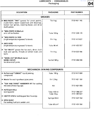 04
LLLLUUUUBBBBRRRRIIIICCCCAAAANNNNTTTTSSSS ---- CCCCOOOONNNNSSSSUUUUMMMMAAAABBBBLLLLEEEESSSS
PPPPaaaacccckkkkaaaaggggiiiinnnngggg
http://vnx.su/
 