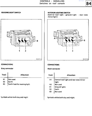 84
CCCCOOOONNNNTTTTRRRROOOOLLLLSSSS ---- SSSSIIIIGGGGNNNNAAAALLLLLLLLIIIINNNNGGGG
SSSSwwwwiiiittttcccchhhheeeessss oooonnnn rrrrooooooooffff ccccoooonnnnssssoooolllleeee
http://vnx.su/
 
